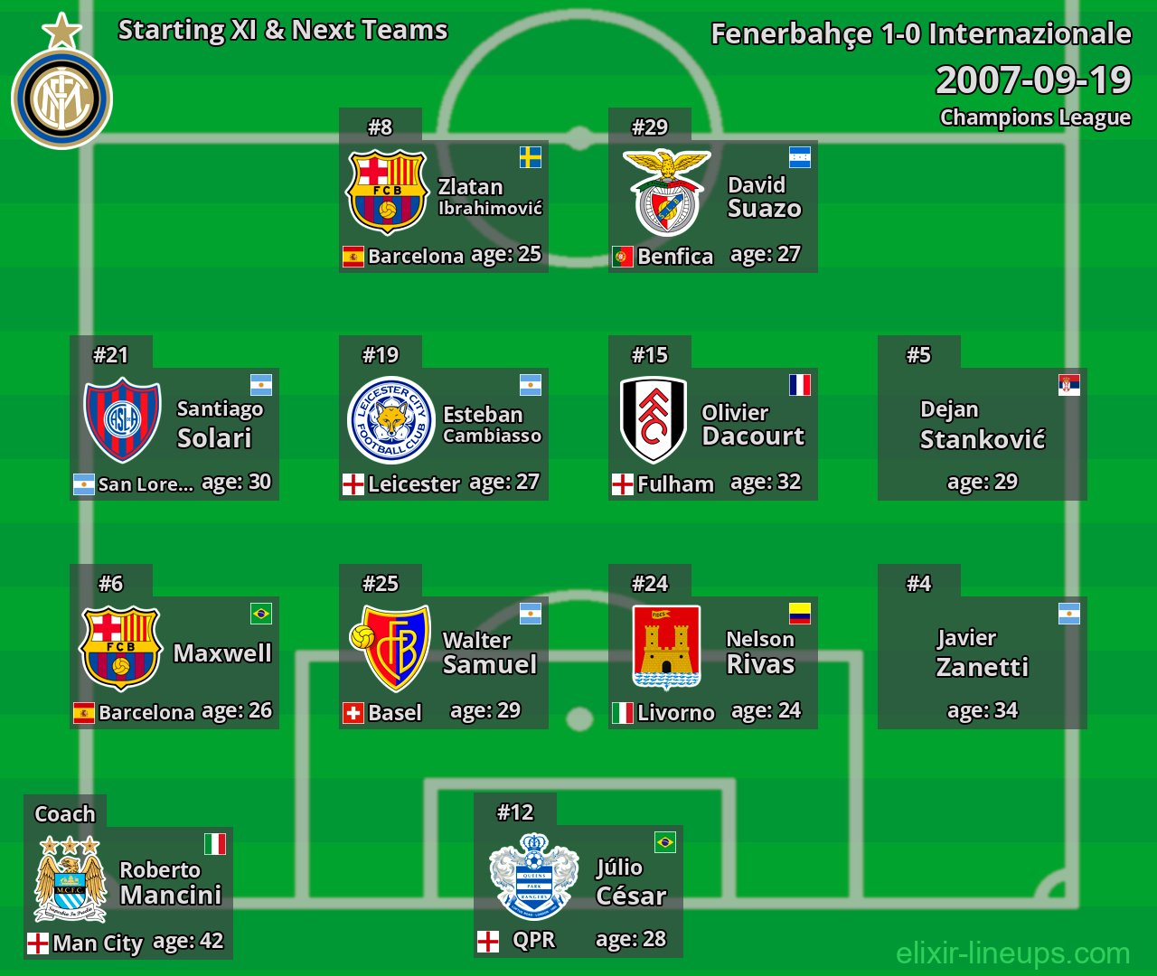 Internazionale Starting XI & Next Teams 2007-09-19