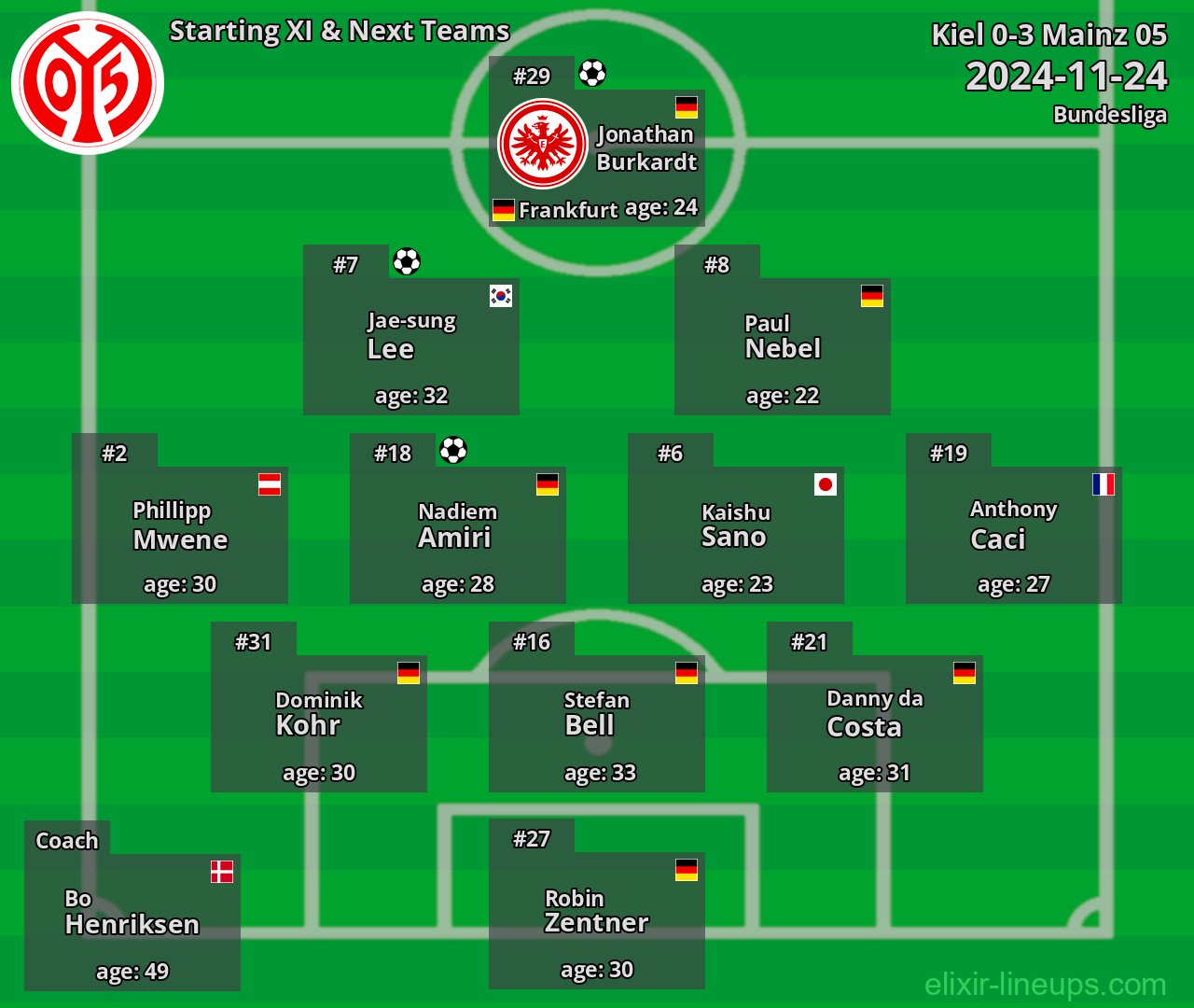 Mainz 05 Starting XI & Next Teams 2024-11-24