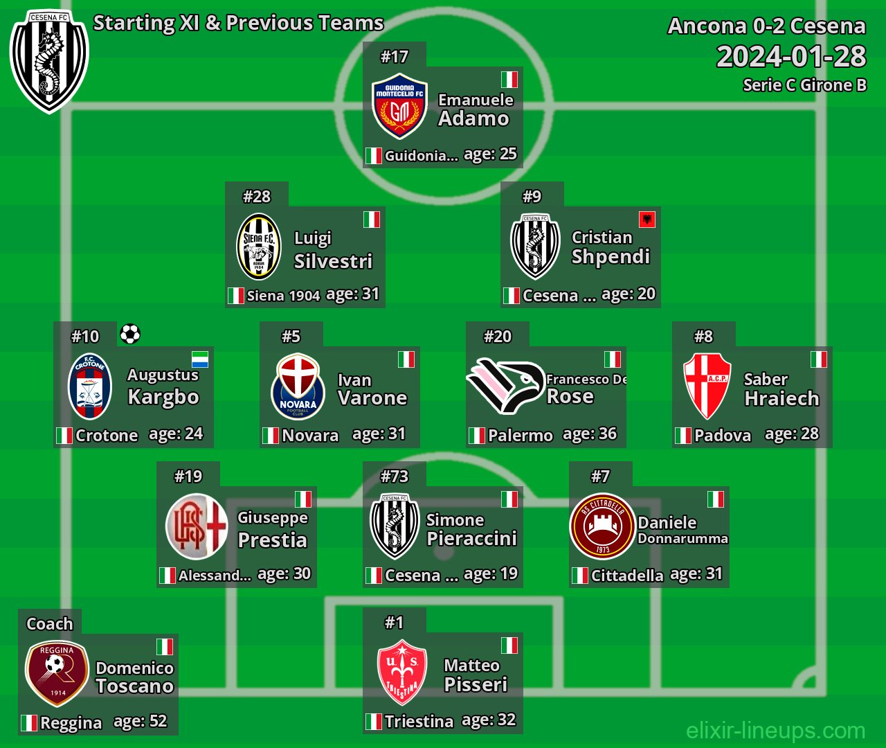 Cesena Starting XI & Previous Teams 2024-01-28