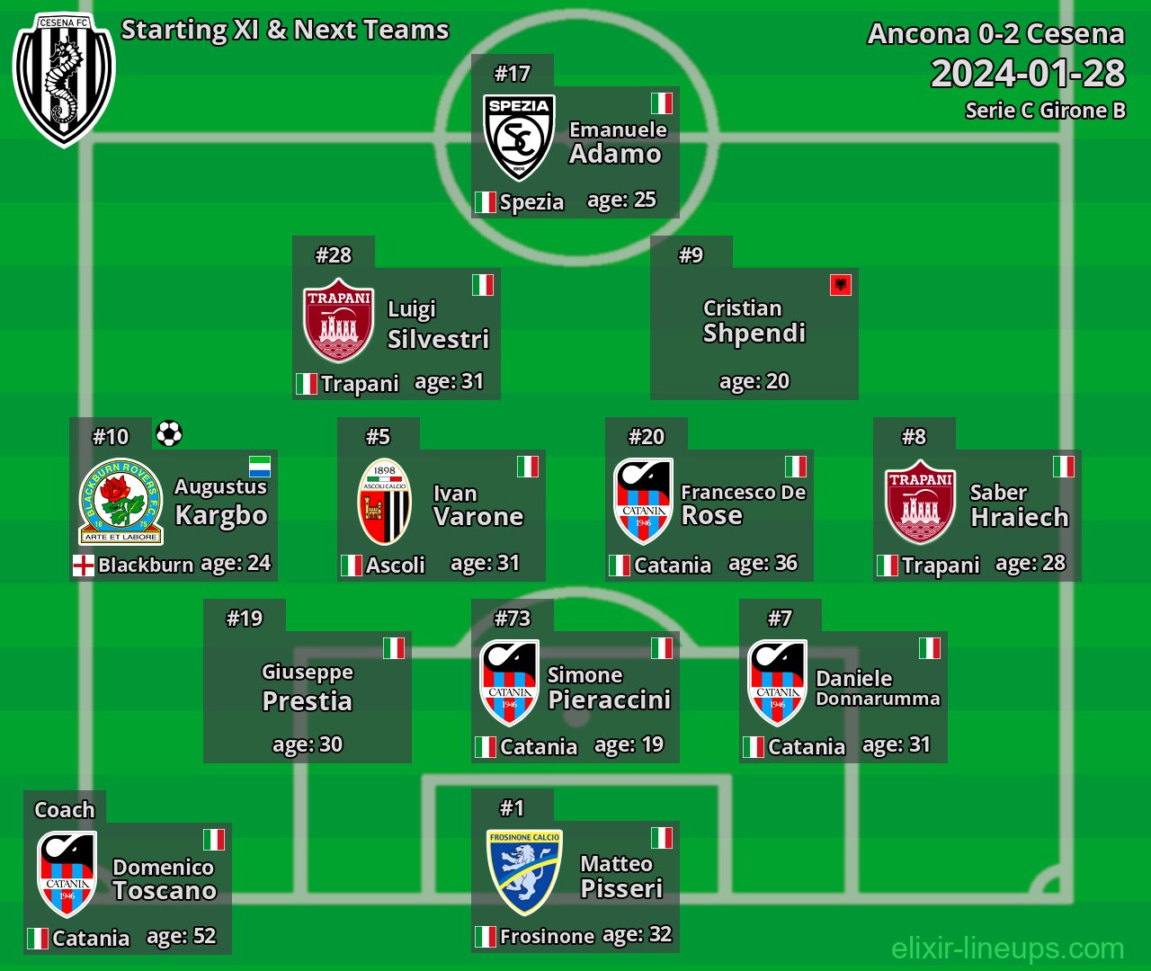 Cesena Starting XI & Next Teams 2024-01-28