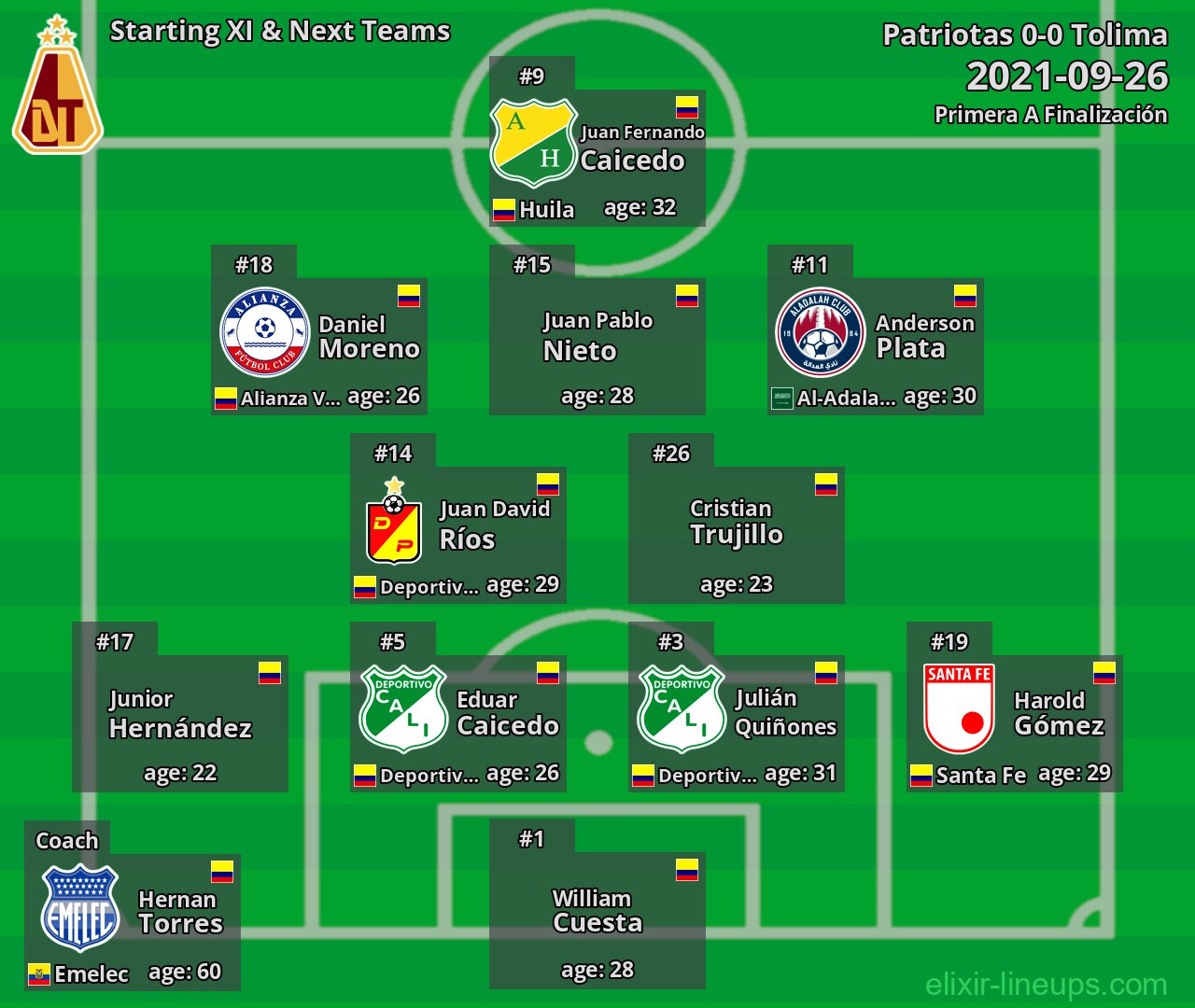 Tolima Starting XI & Next Teams 2021-09-26