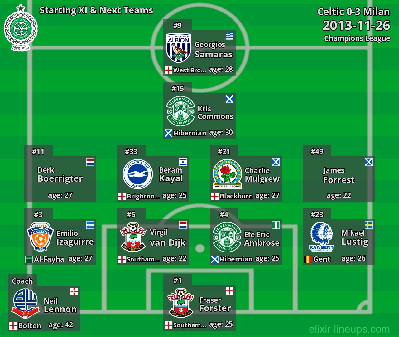 Celtic Starting XI & Next Teams 2013-11-26