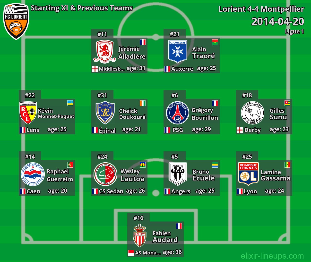 Lorient Starting XI & Previous Teams 2014-04-20