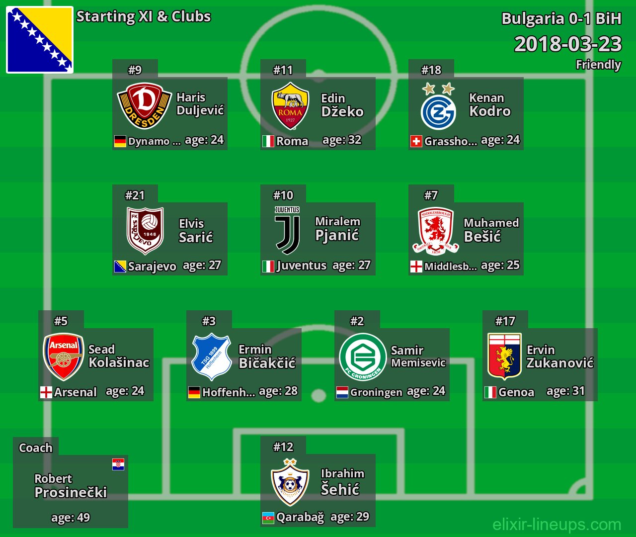 BiH Starting XI 2018-03-23