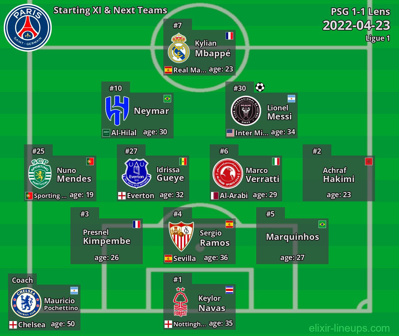 PSG Starting XI & Next Teams 2022-04-23
