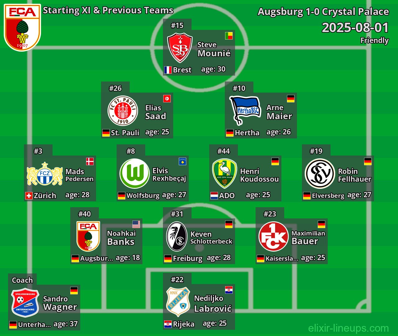 Augsburg Starting XI & Previous Teams 2025-08-01