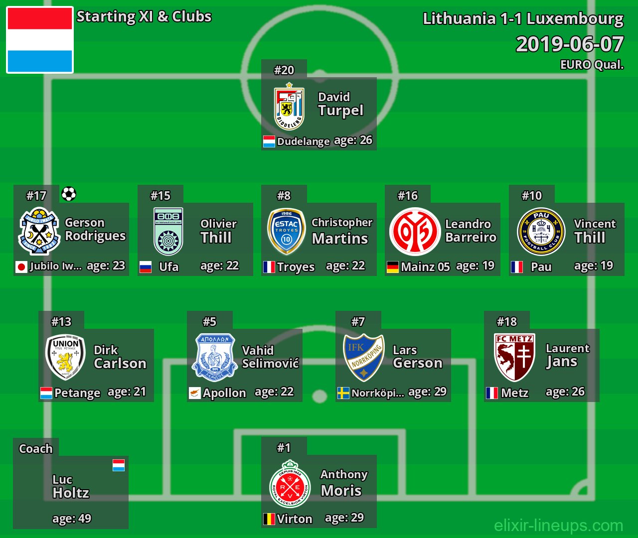Luxembourg Starting XI 2019-06-07