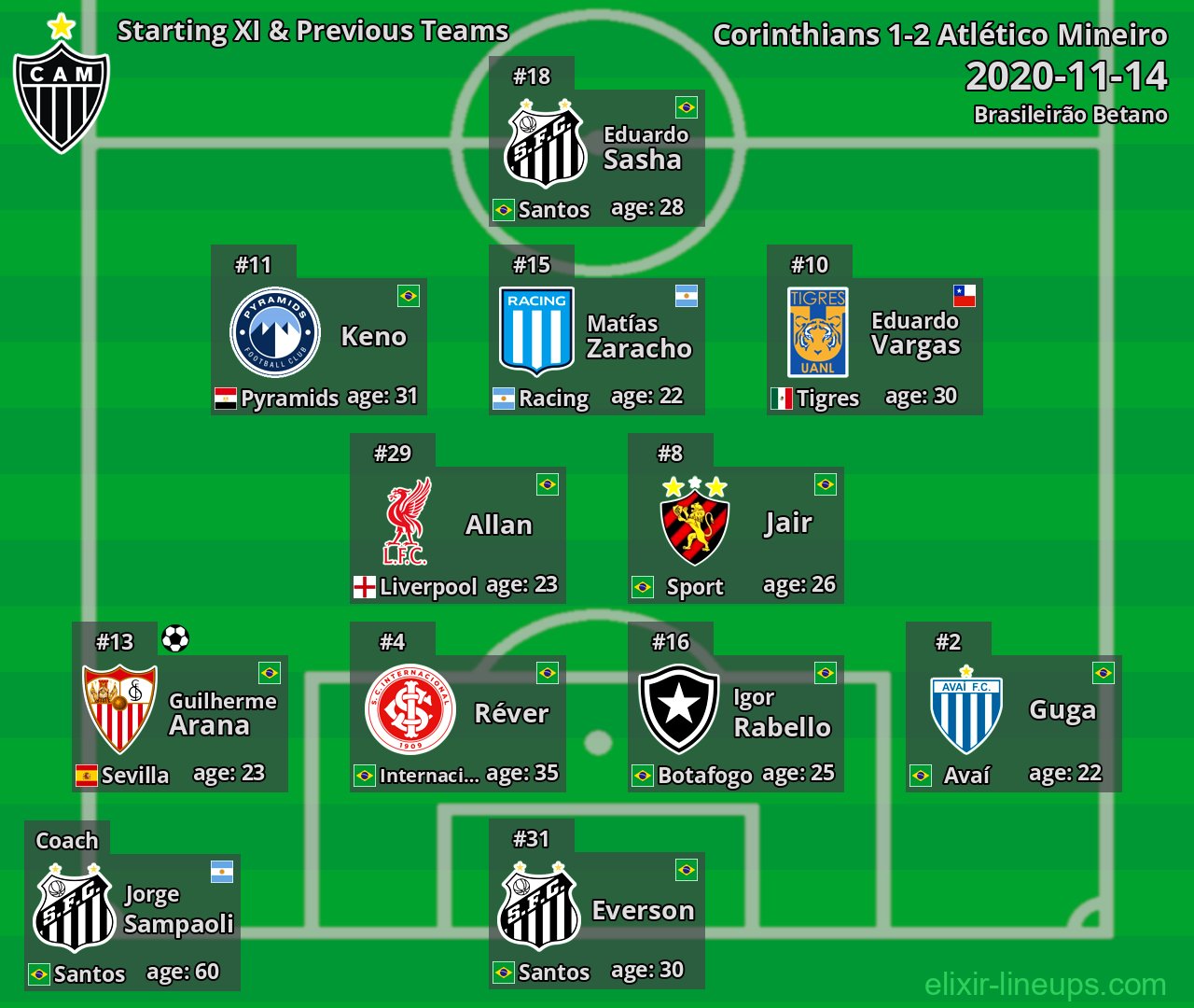 Atlético Mineiro Starting XI & Previous Teams 2020-11-14