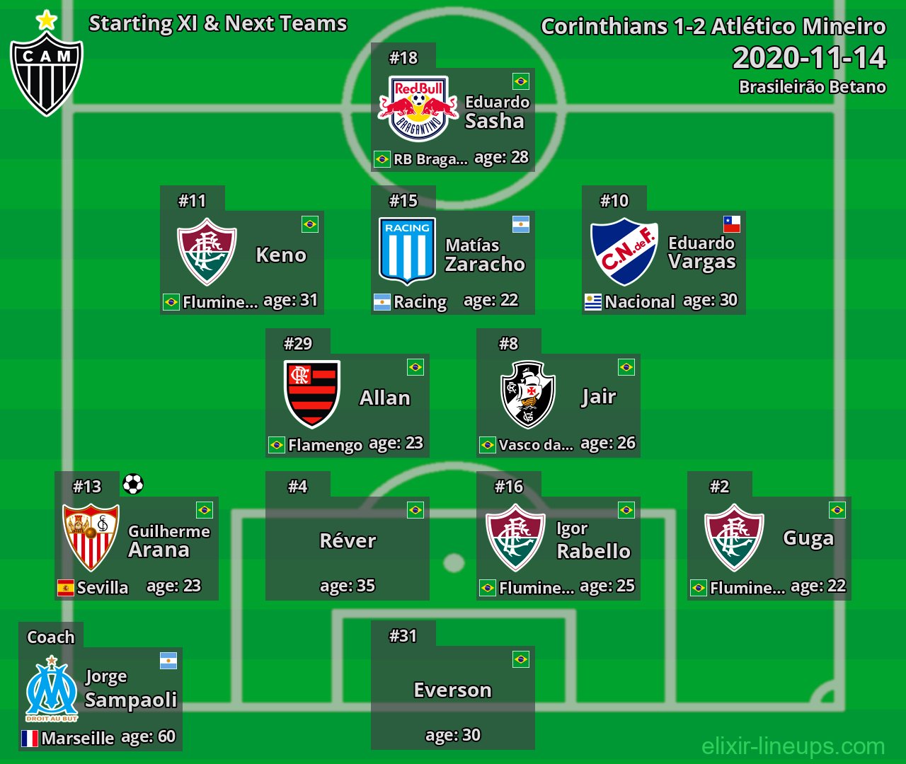 Atlético Mineiro Starting XI & Next Teams 2020-11-14