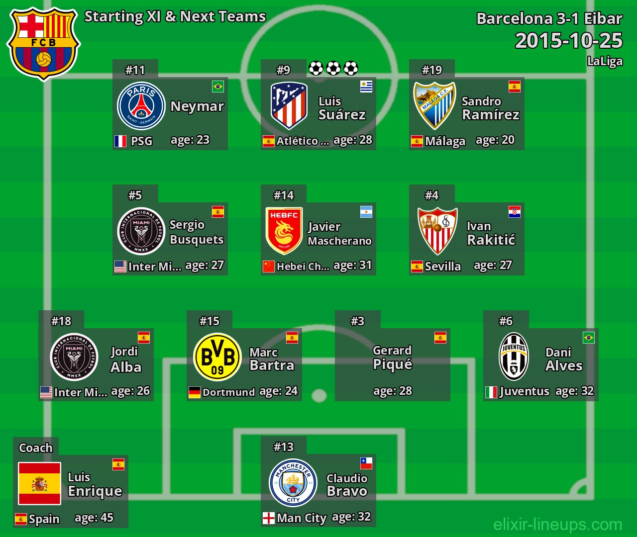 Barcelona Starting XI & Next Teams 2015-10-25