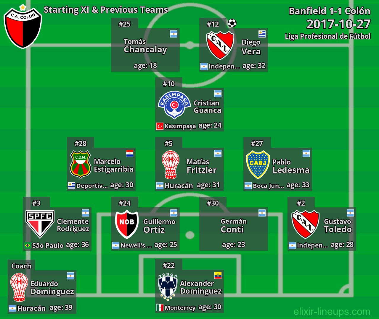 Colón Starting XI & Previous Teams 2017-10-27