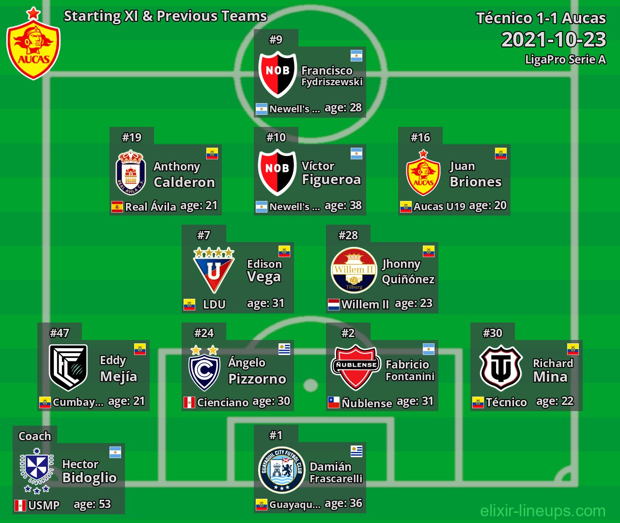 Aucas Starting XI & Previous Teams 2021-10-23