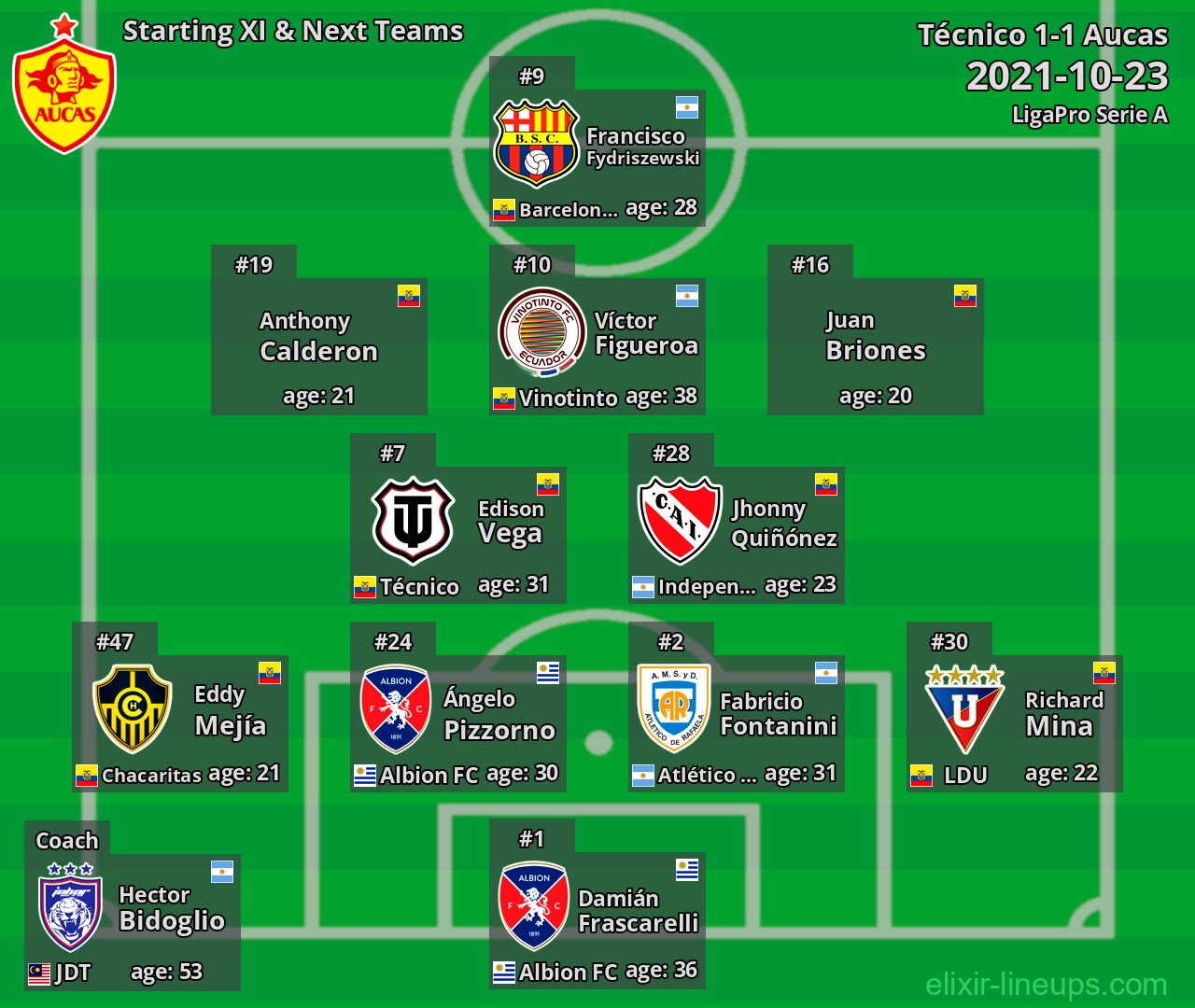Aucas Starting XI & Next Teams 2021-10-23
