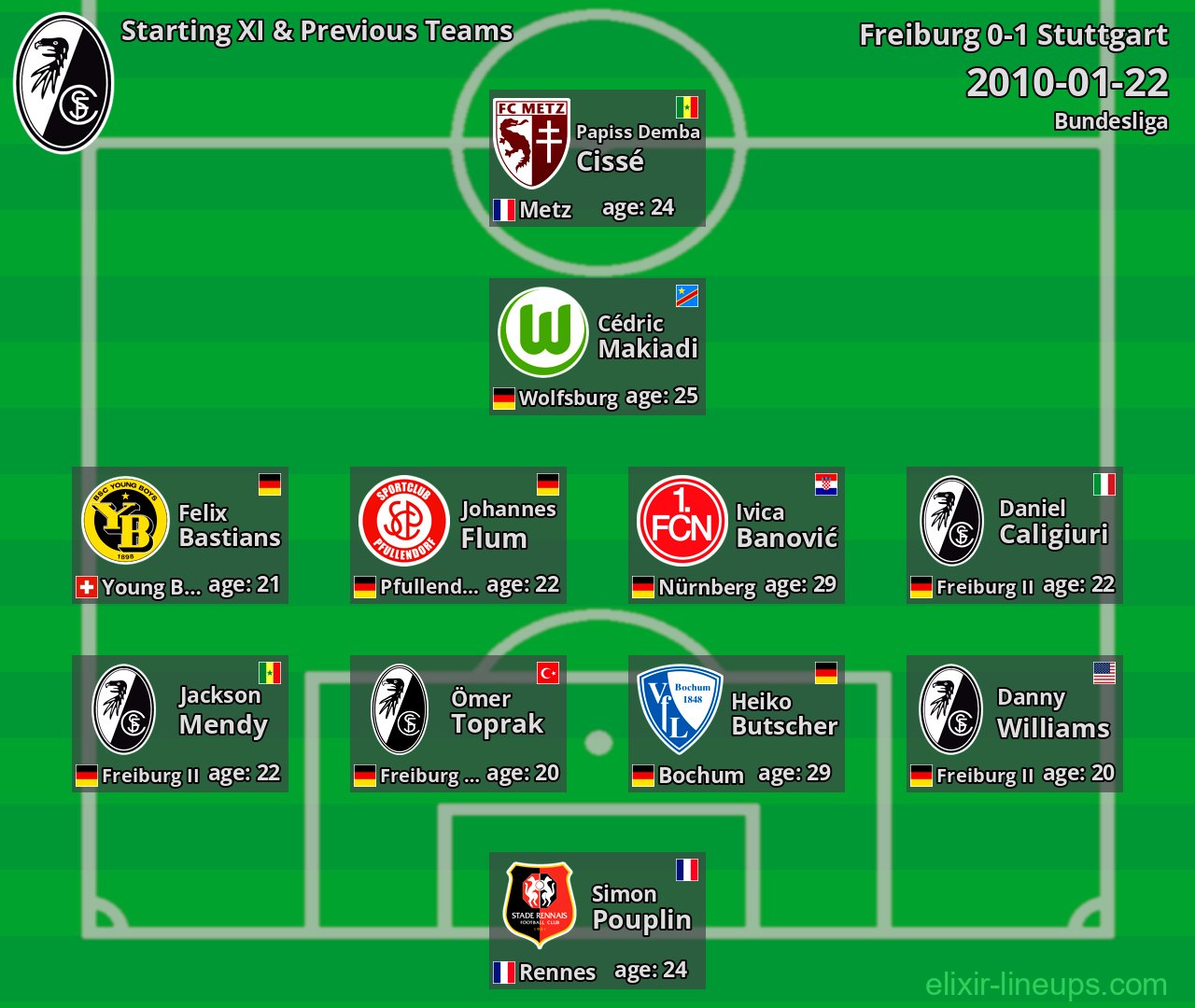 Freiburg Starting XI & Previous Teams 2010-01-22