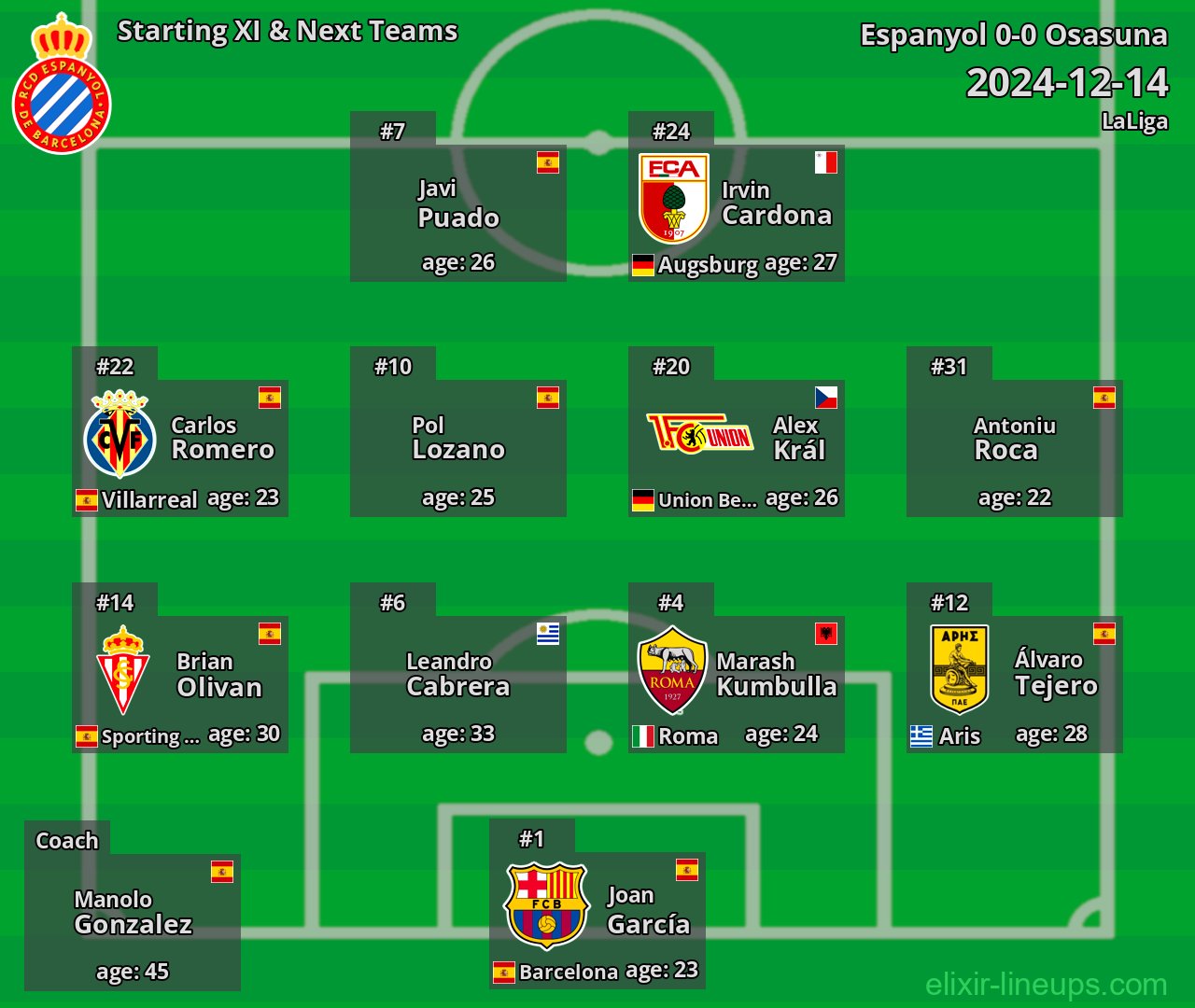 Espanyol Starting XI & Next Teams 2024-12-14