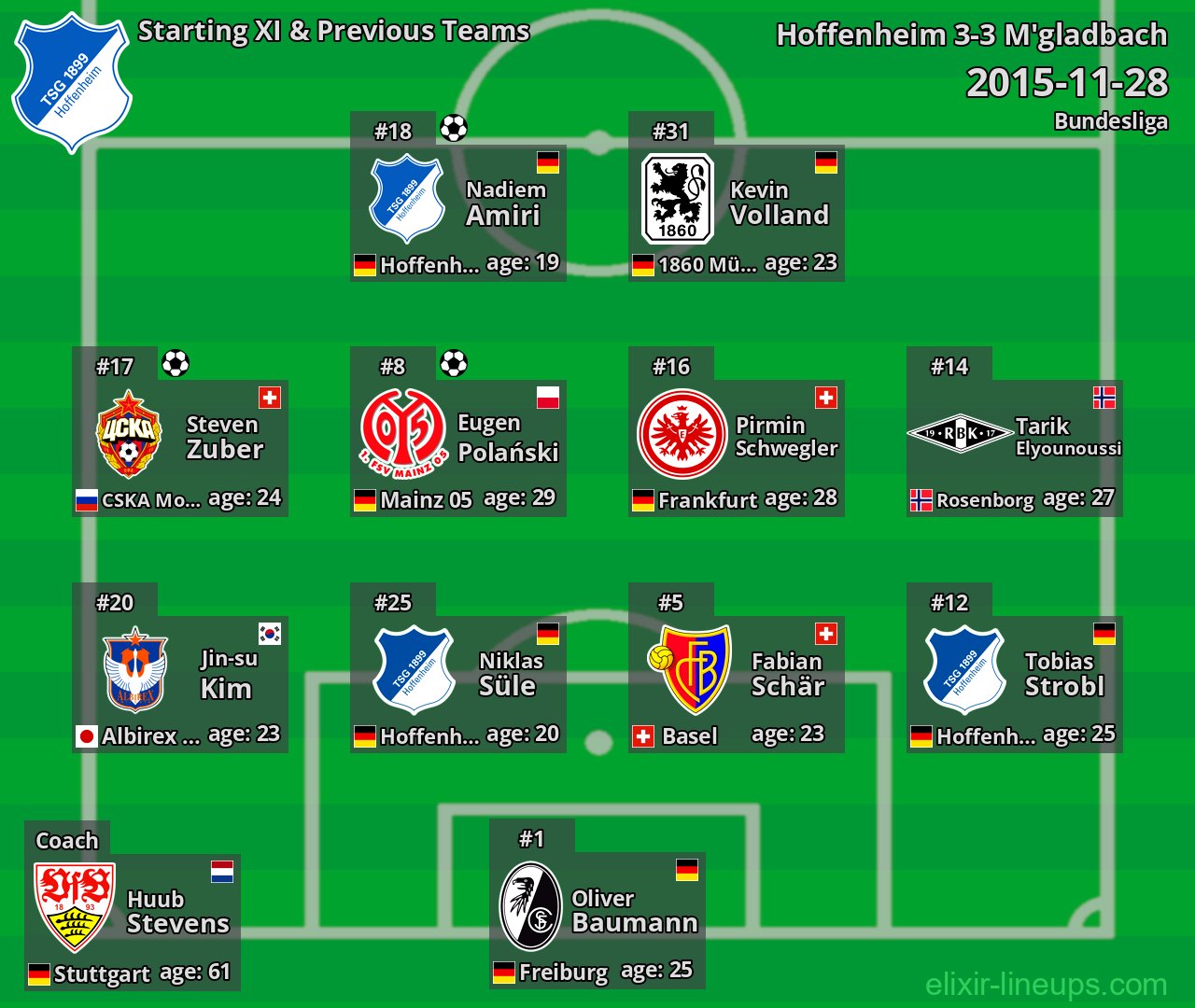 Hoffenheim Starting XI & Previous Teams 2015-11-28