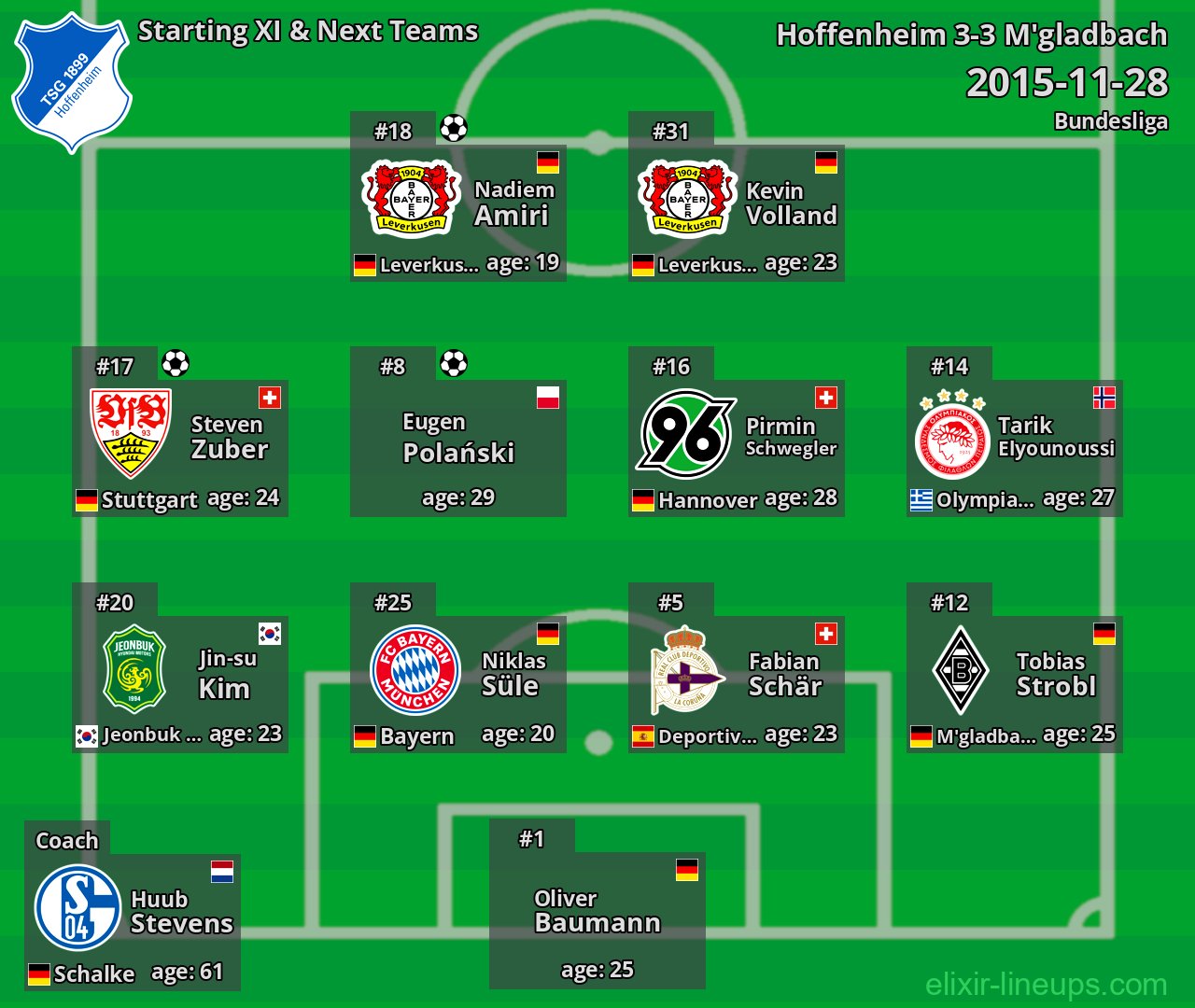 Hoffenheim Starting XI & Next Teams 2015-11-28