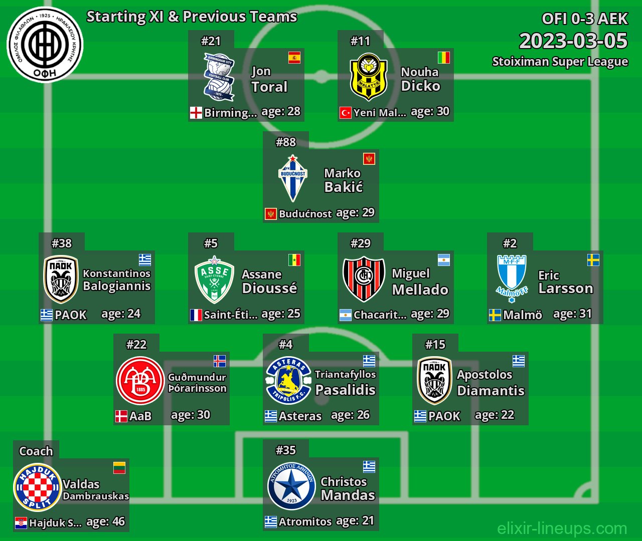 OFI Starting XI & Previous Teams 2023-03-05