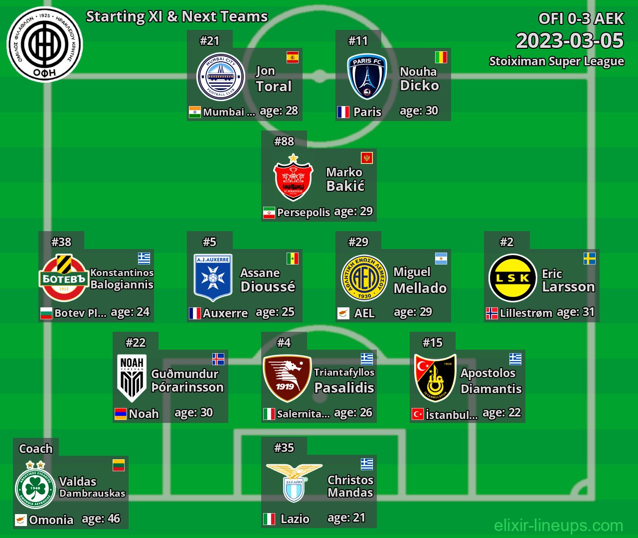 OFI Starting XI & Next Teams 2023-03-05