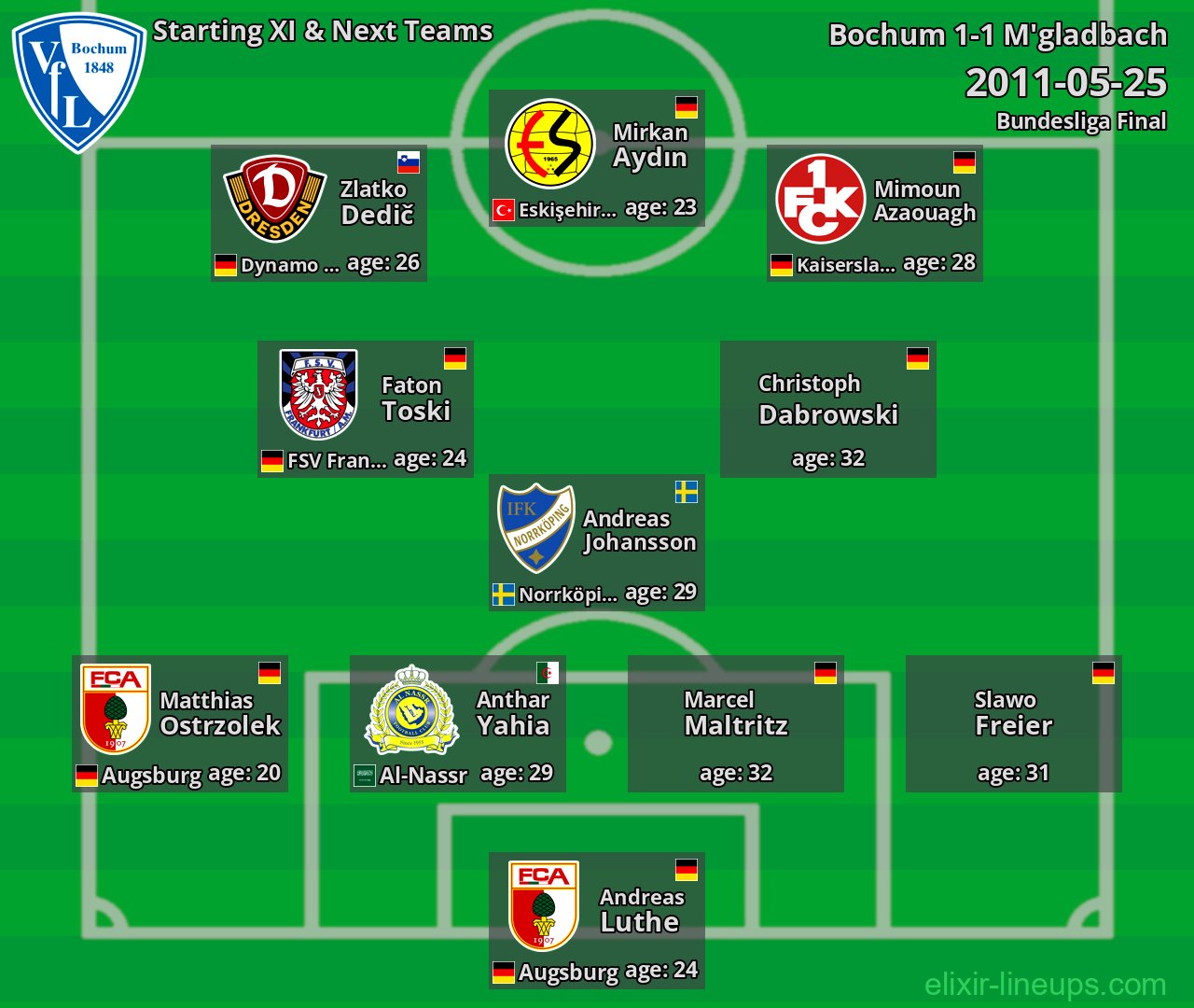 Bochum Starting XI & Next Teams 2011-05-25