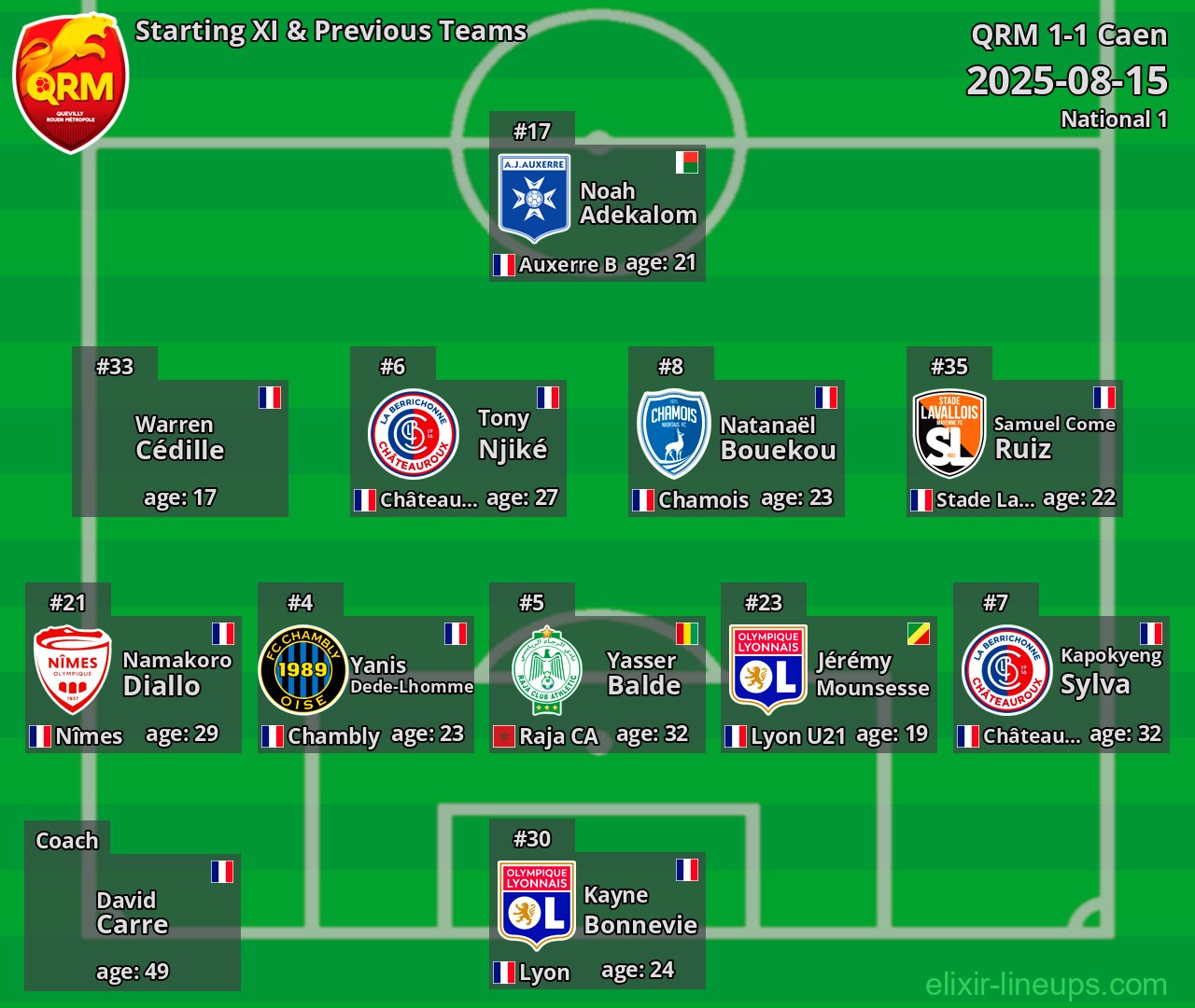 QRM Starting XI & Previous Teams 2025-08-15