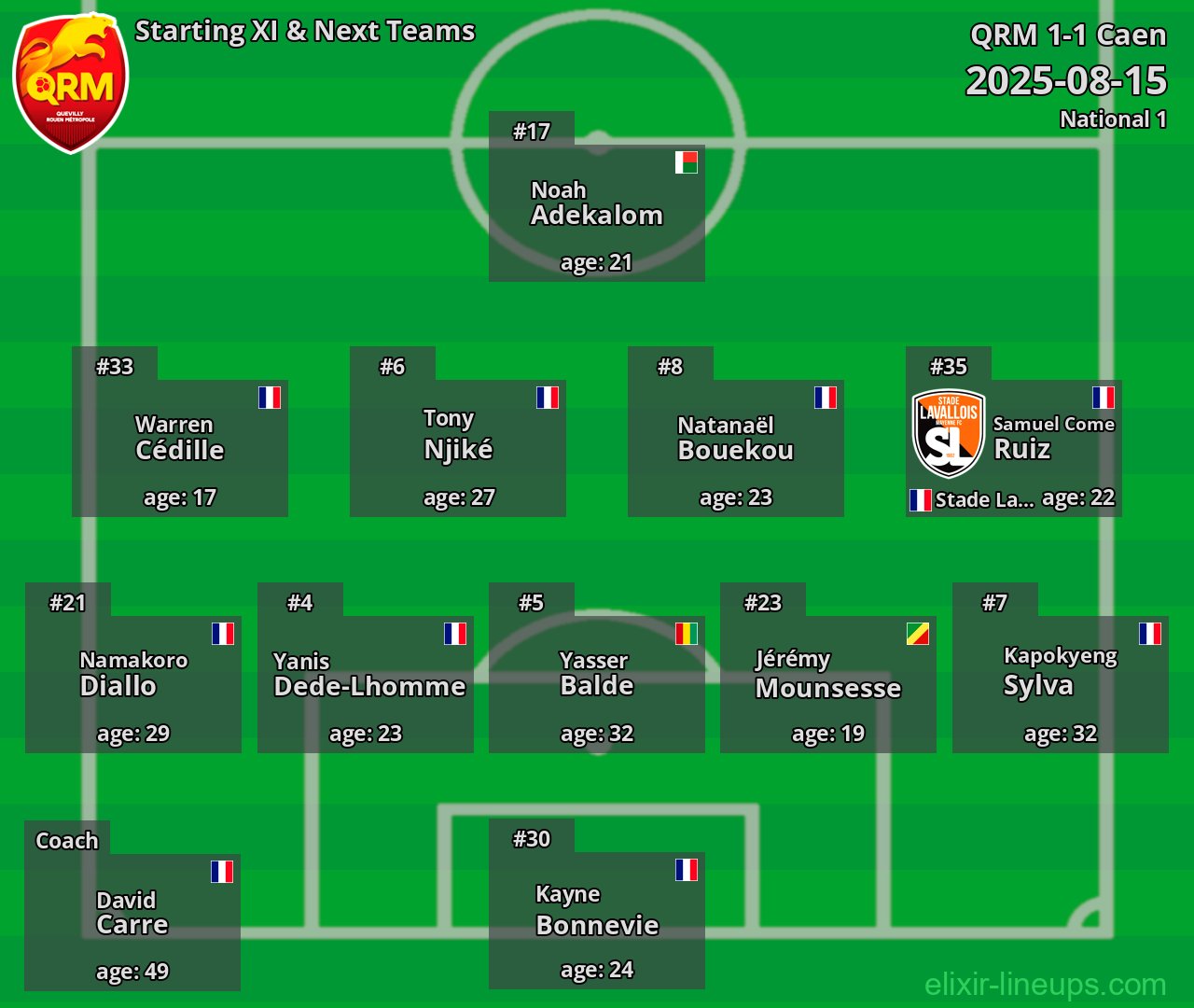 QRM Starting XI & Next Teams 2025-08-15