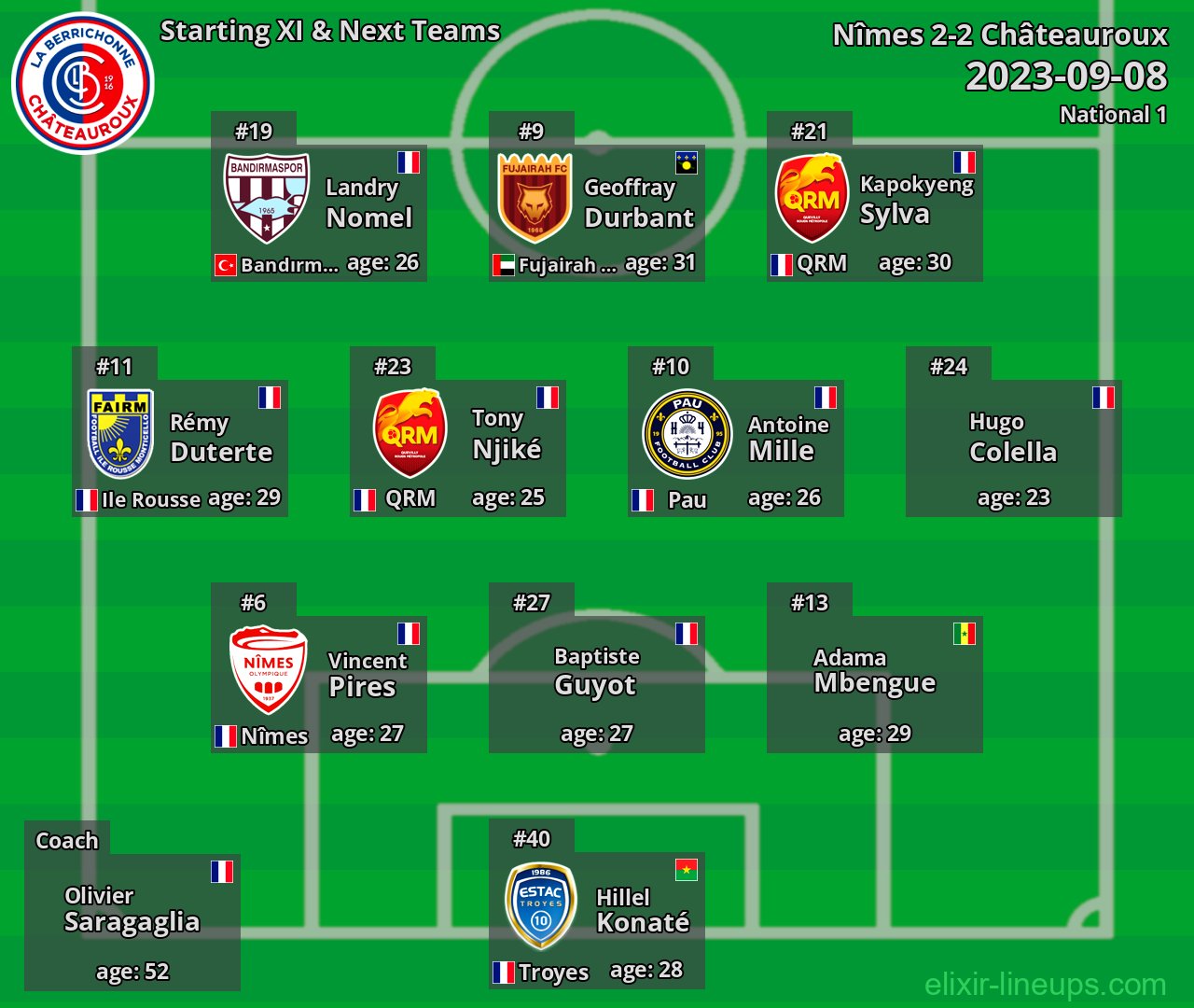 Châteauroux Starting XI & Next Teams 2023-09-08