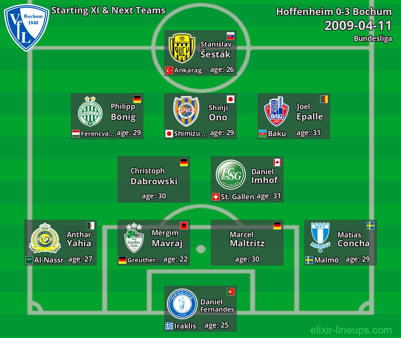 Bochum Starting XI & Next Teams 2009-04-11