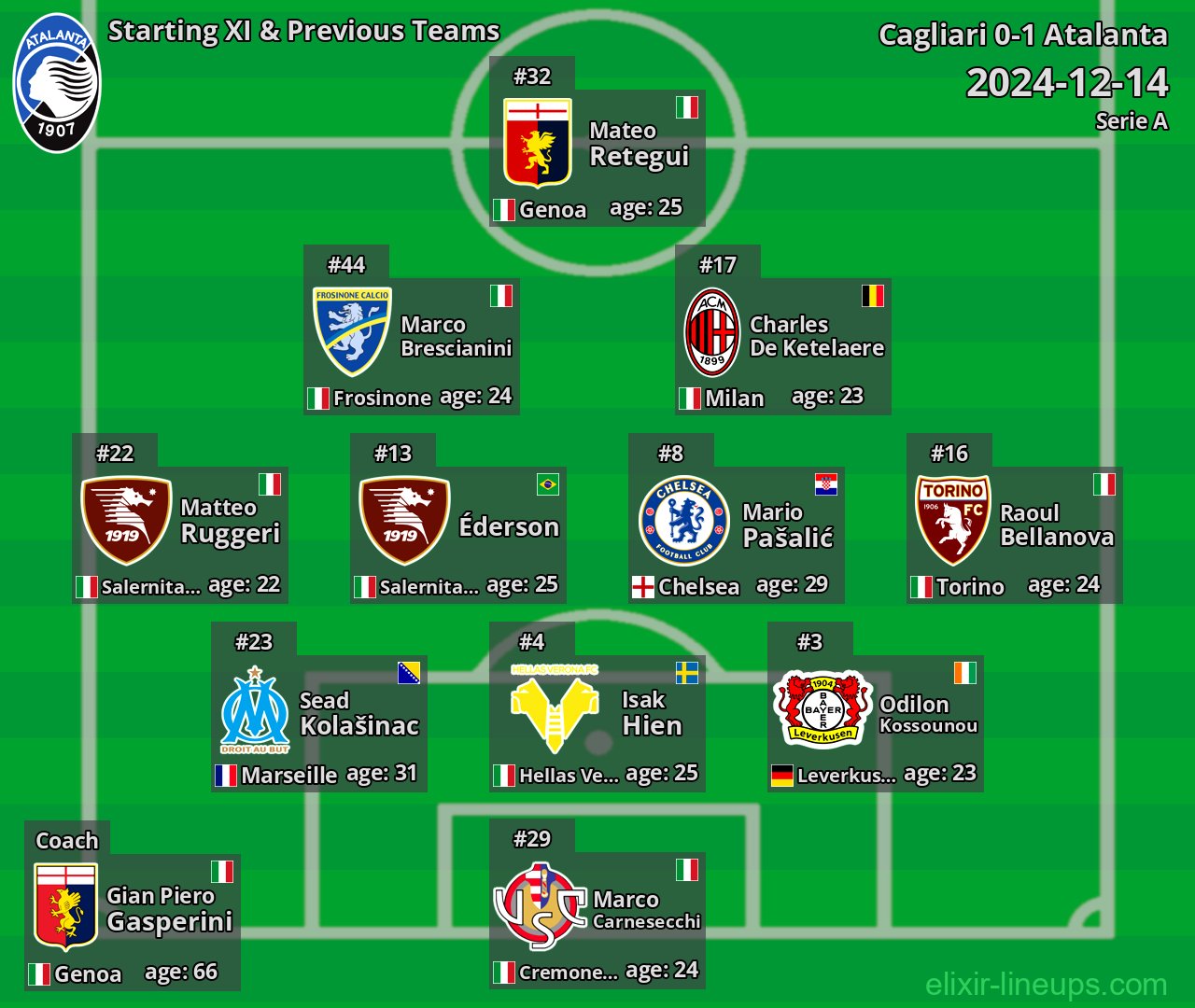 Atalanta Starting XI & Previous Teams 2024-12-14
