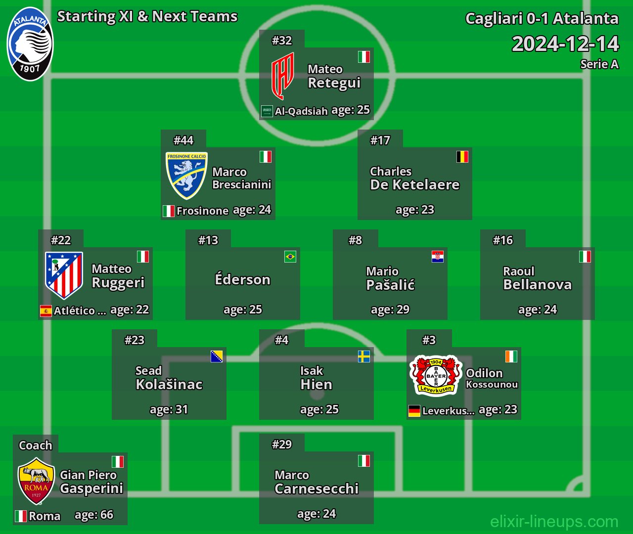 Atalanta Starting XI & Next Teams 2024-12-14