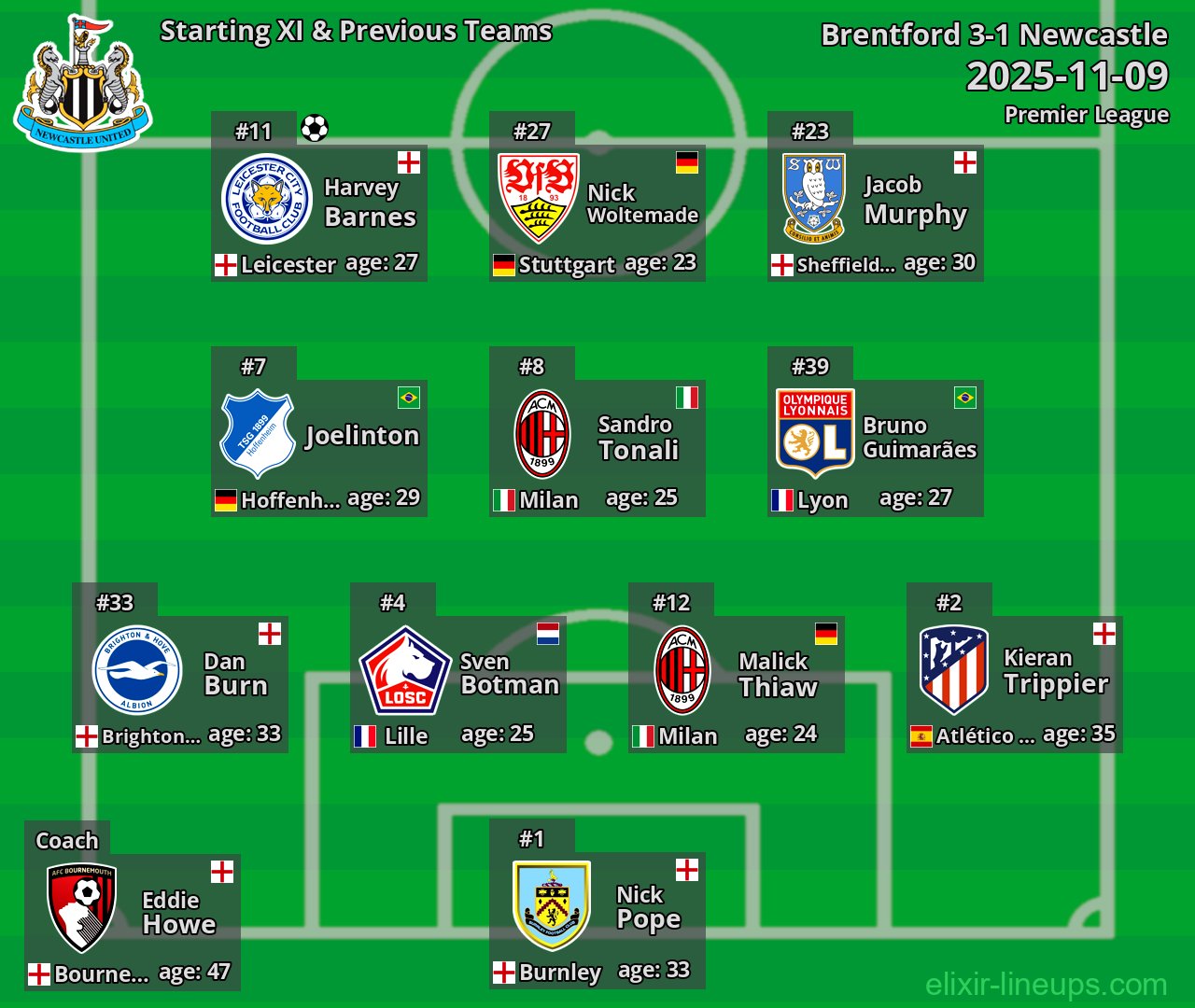 Newcastle Starting XI & Previous Teams 2025-11-09