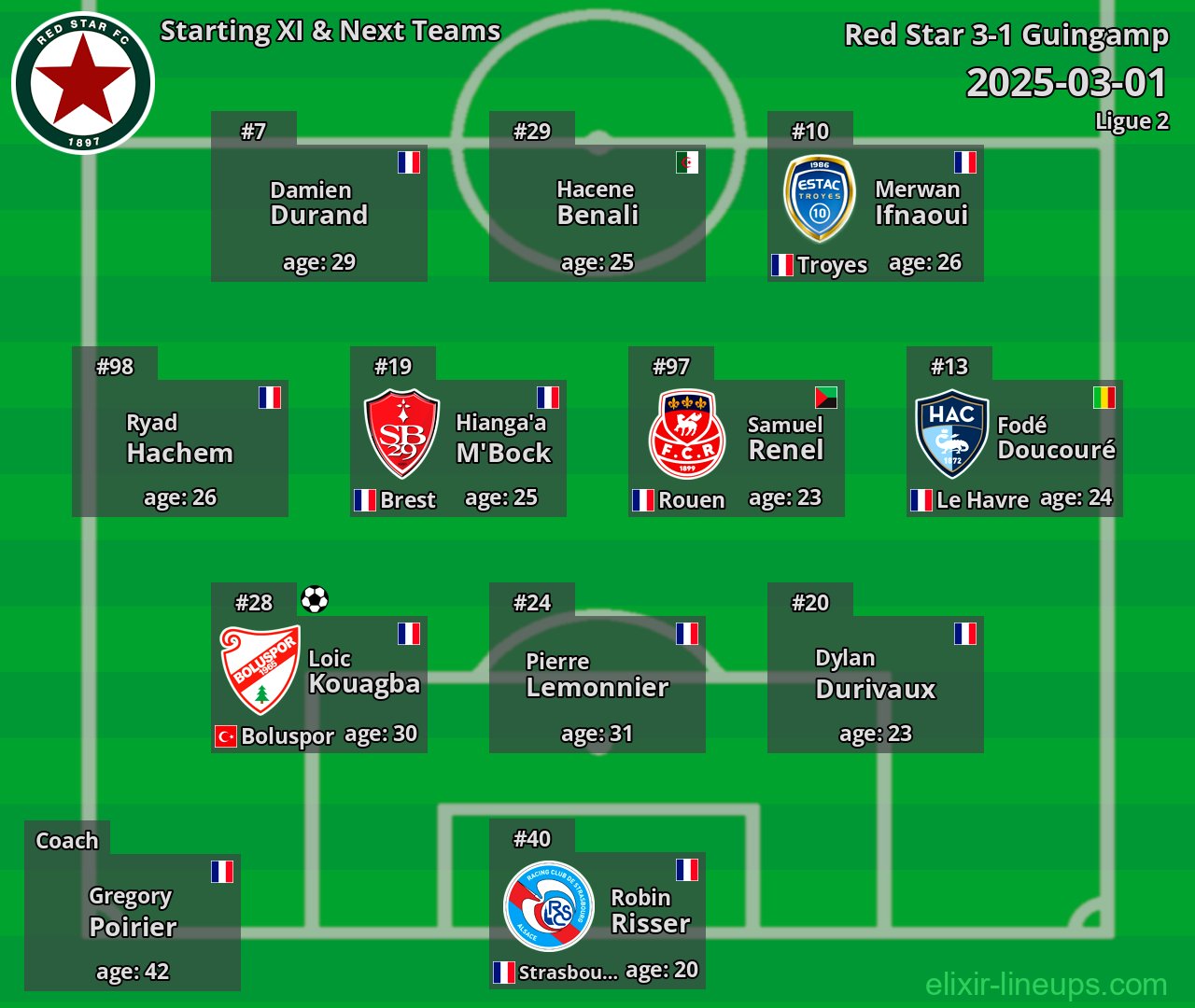 Red Star Starting XI & Next Teams 2025-03-01