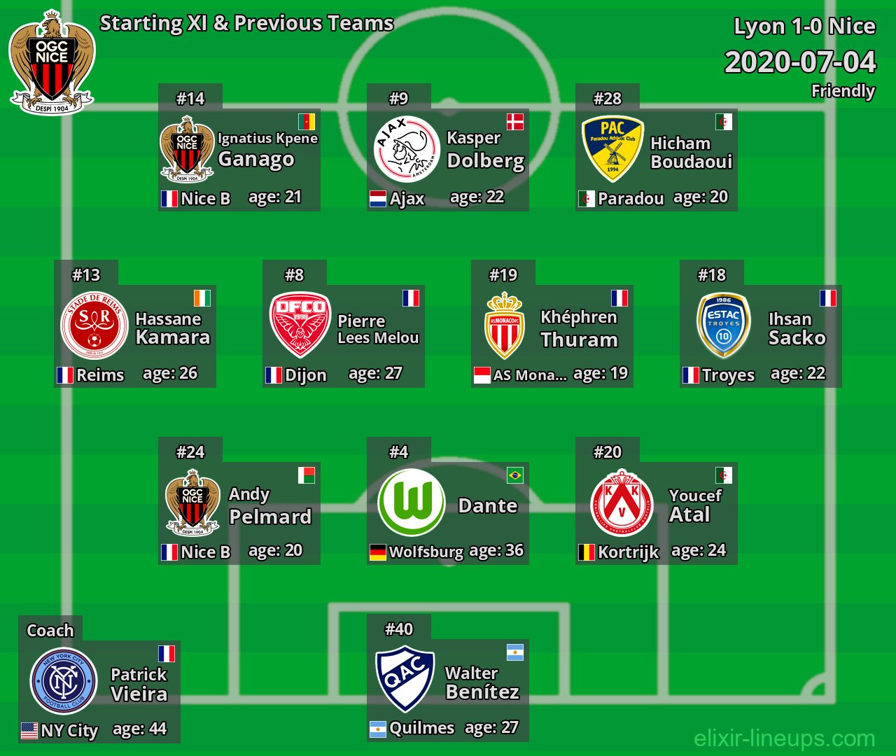 Nice Starting XI & Previous Teams 2020-07-04