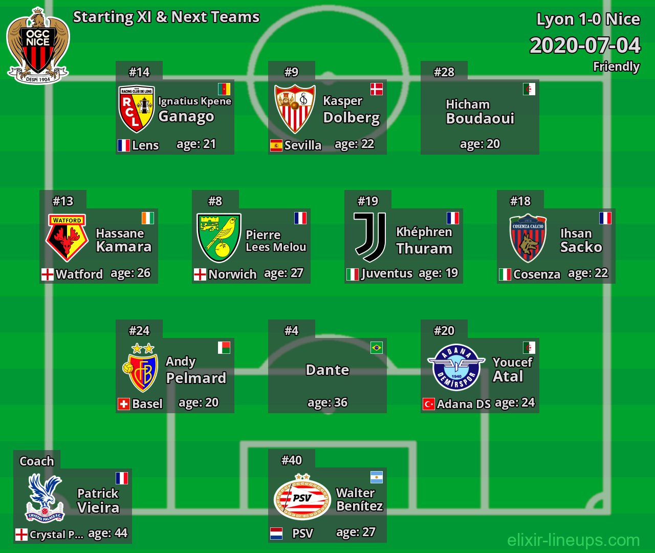 Nice Starting XI & Next Teams 2020-07-04
