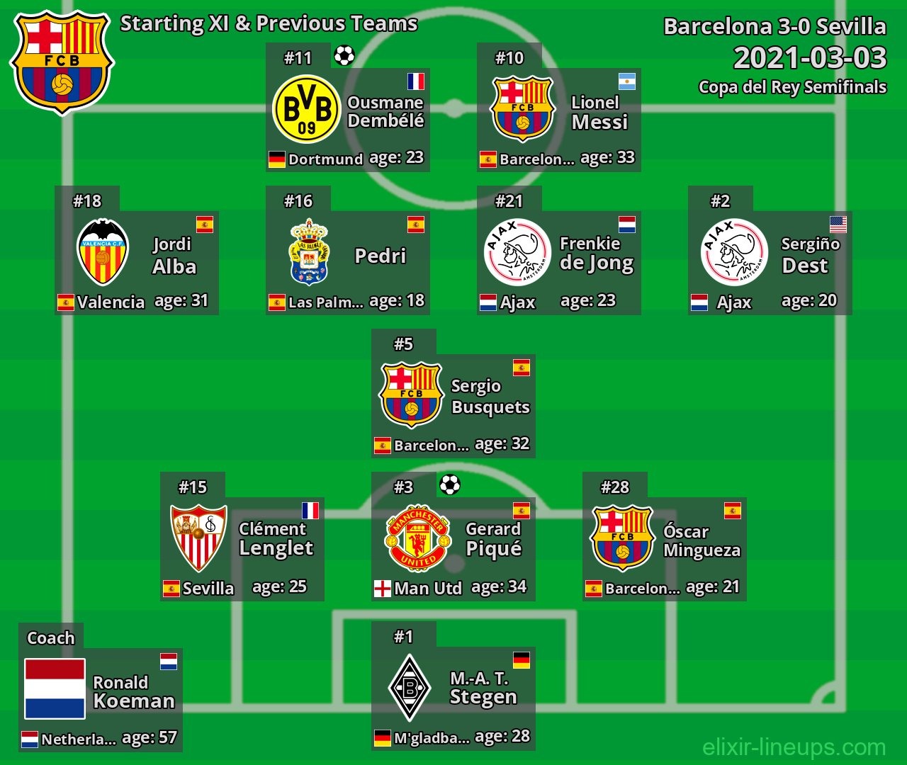 Barcelona Starting XI & Previous Teams 2021-03-03
