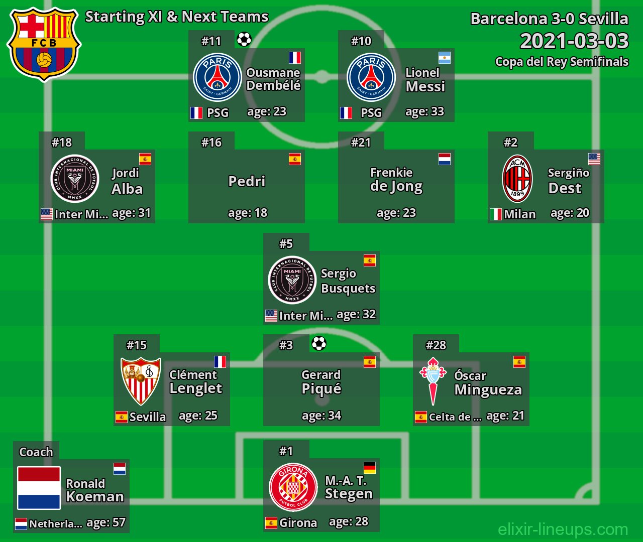 Barcelona Starting XI & Next Teams 2021-03-03