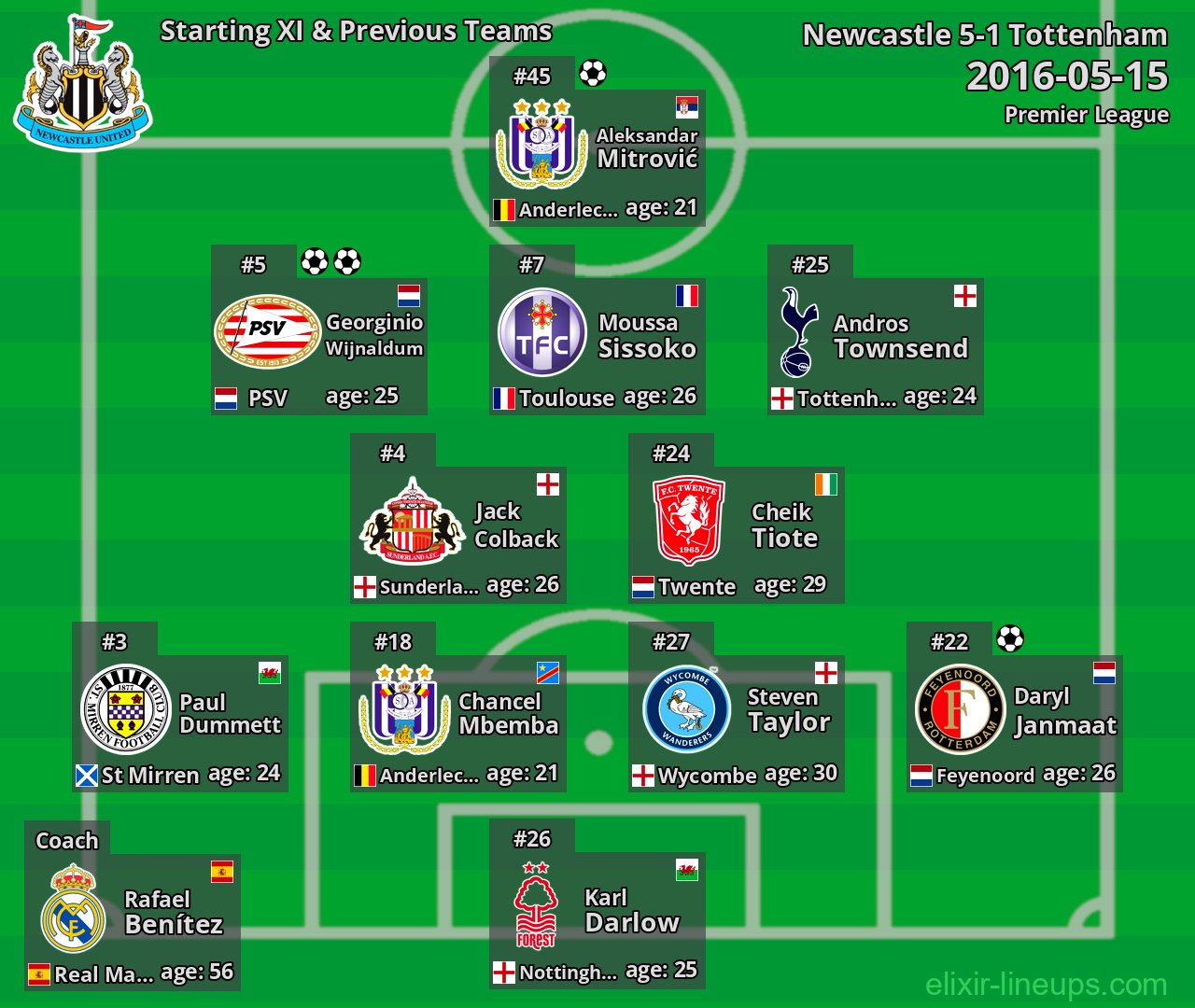 Newcastle Starting XI & Previous Teams 2016-05-15