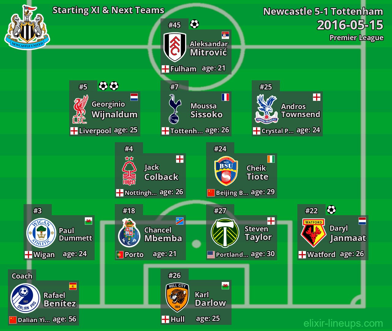 Newcastle Starting XI & Next Teams 2016-05-15