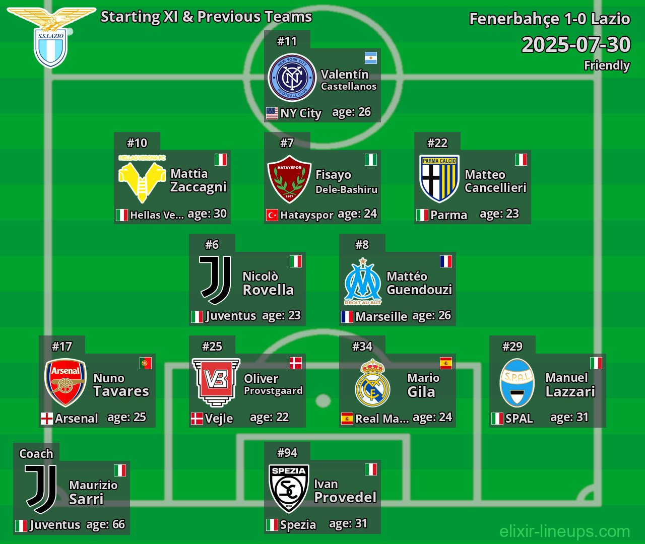Lazio Starting XI & Previous Teams 2025-07-30