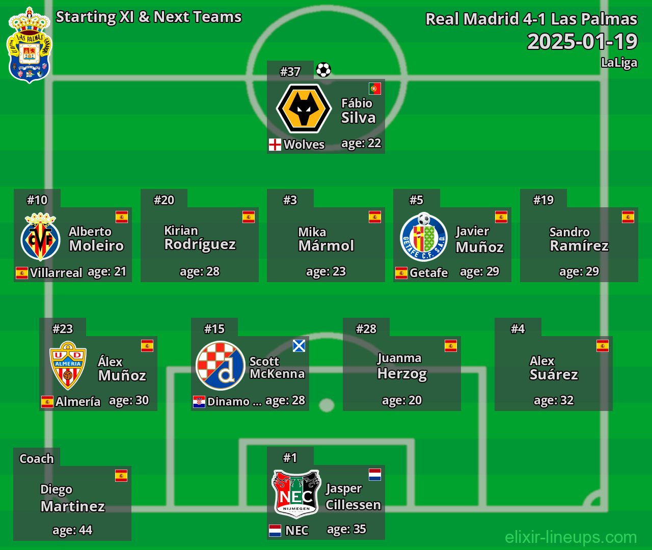 Las Palmas Starting XI & Next Teams 2025-01-19