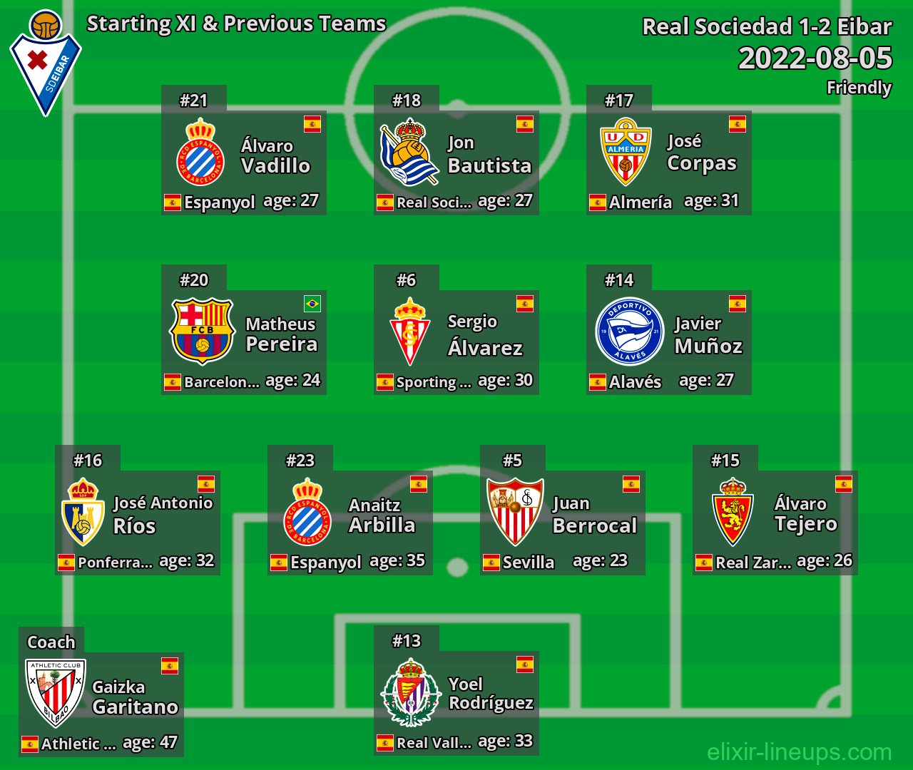 Eibar Starting XI & Previous Teams 2022-08-05