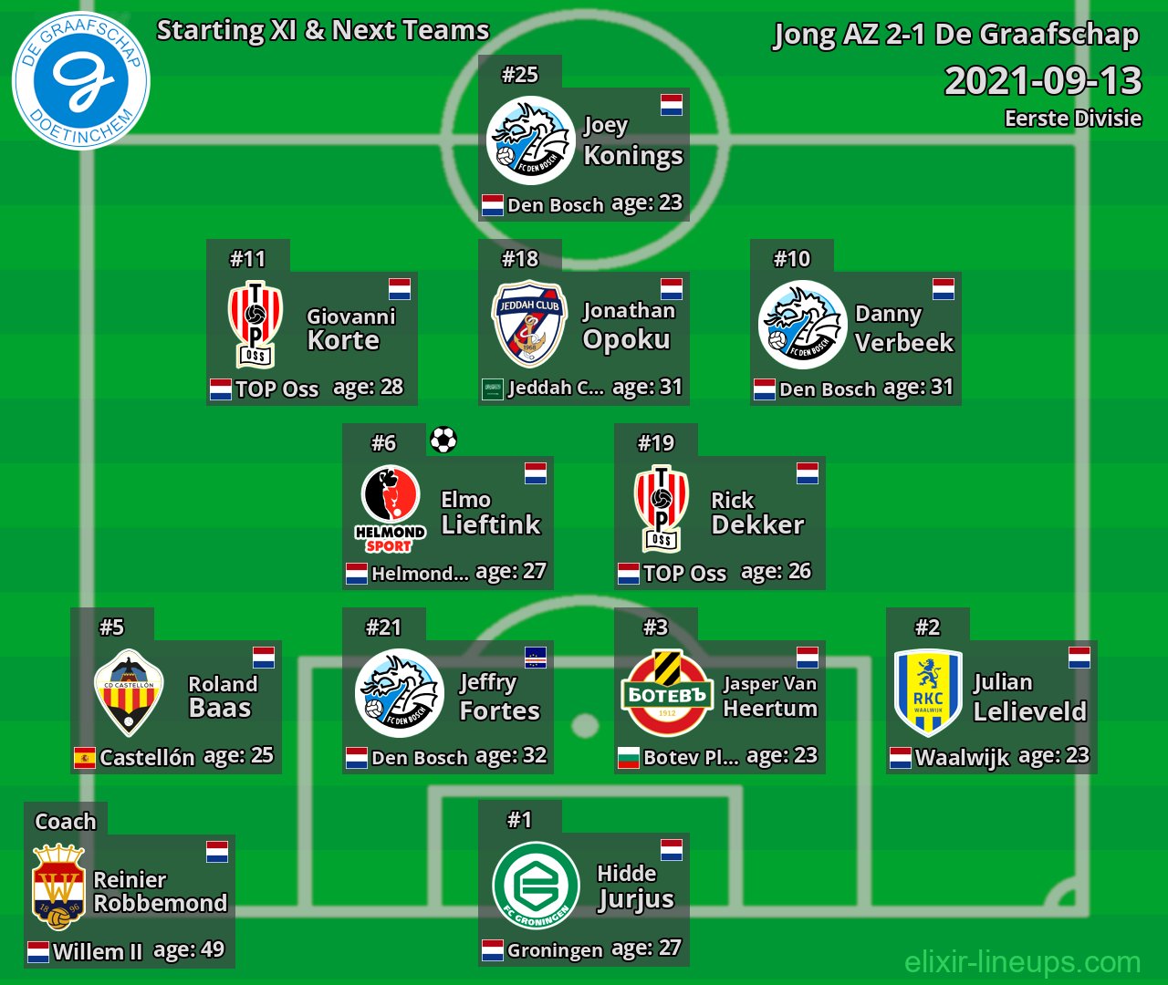 De Graafschap Starting XI & Next Teams 2021-09-13