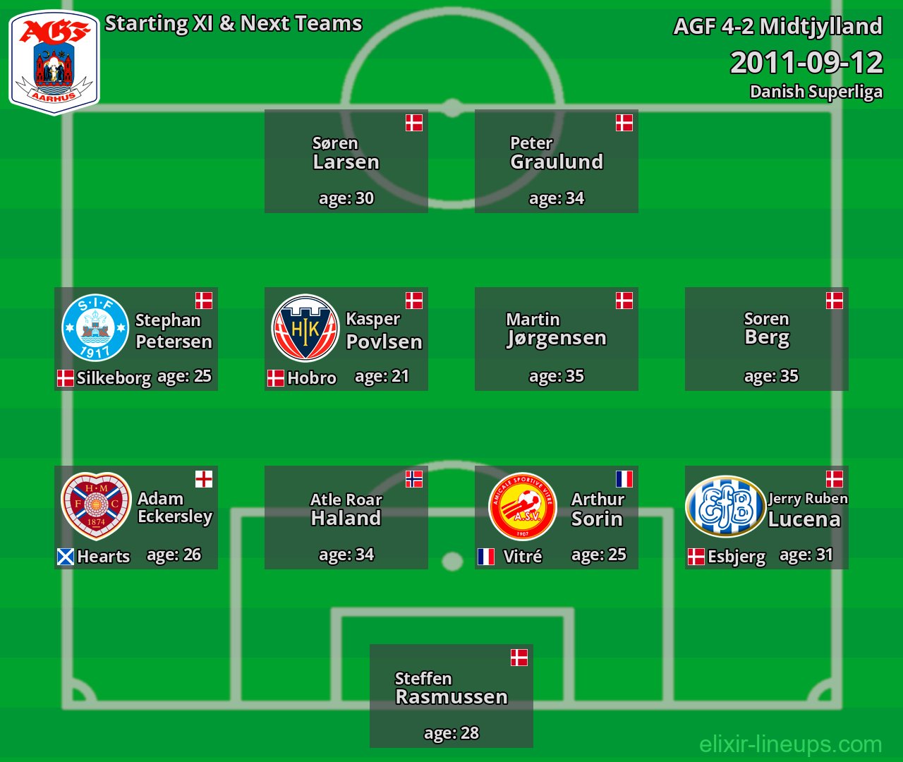 AGF Starting XI & Next Teams 2011-09-12