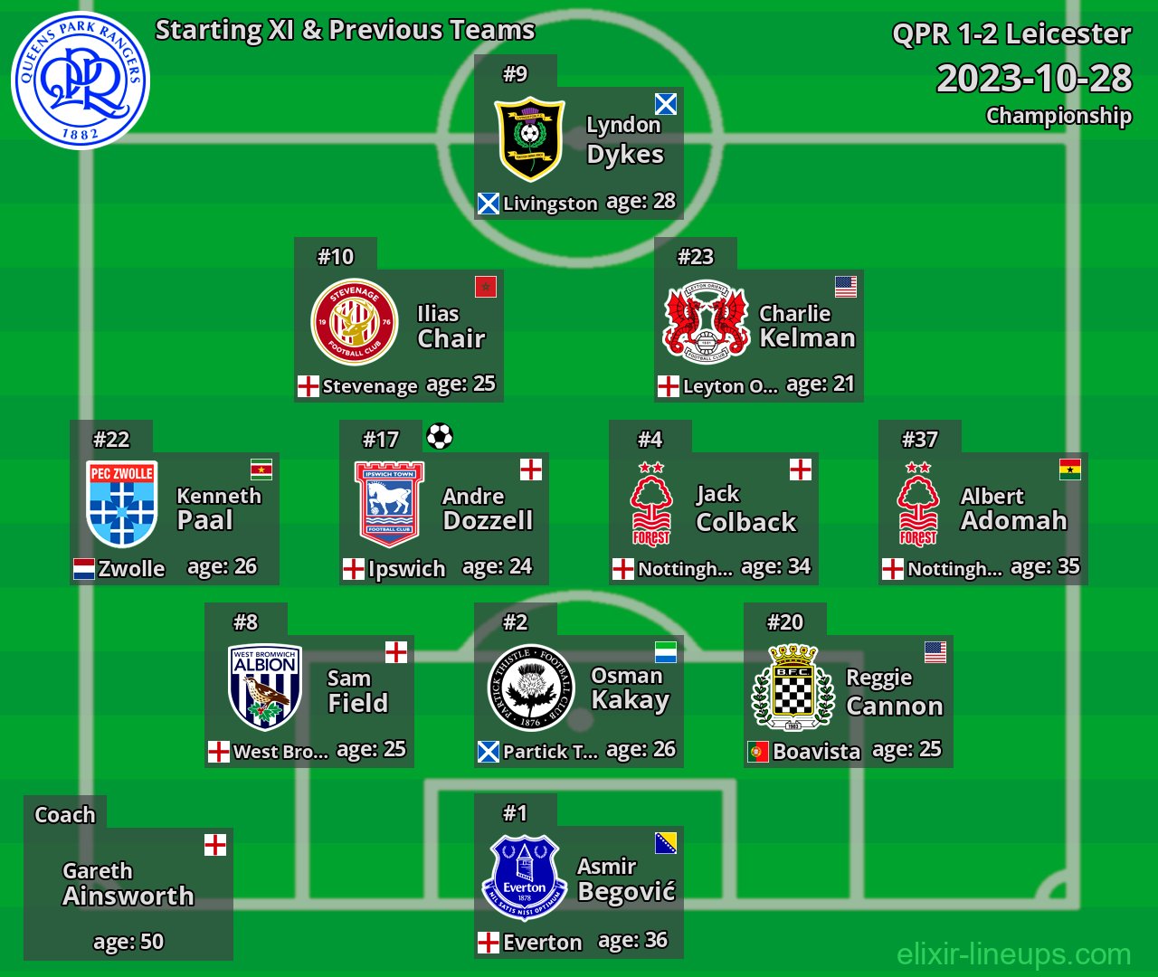 QPR Starting XI & Previous Teams 2023-10-28