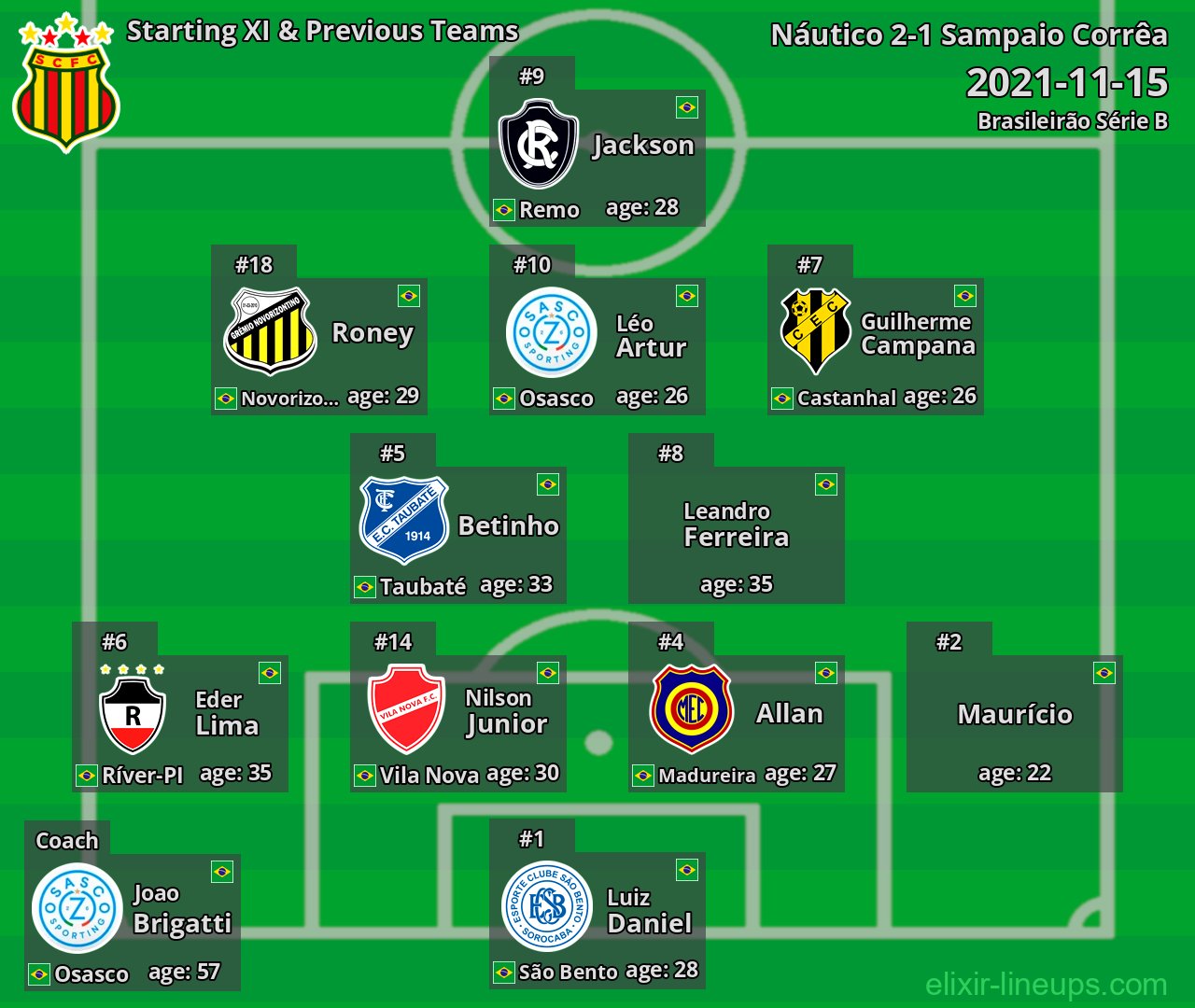 Sampaio Corrêa Starting XI & Previous Teams 2021-11-15