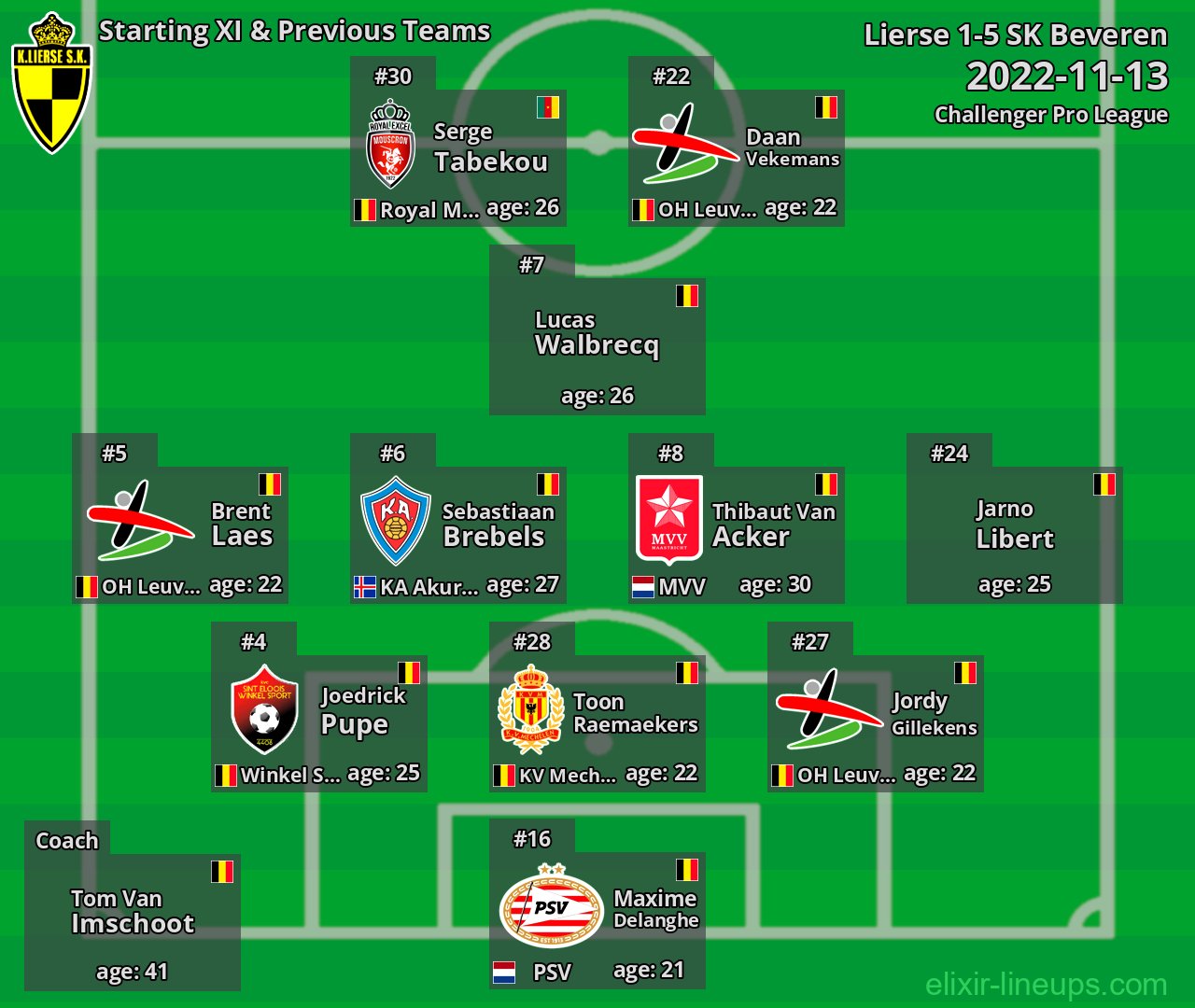 Lierse Starting XI & Previous Teams 2022-11-13