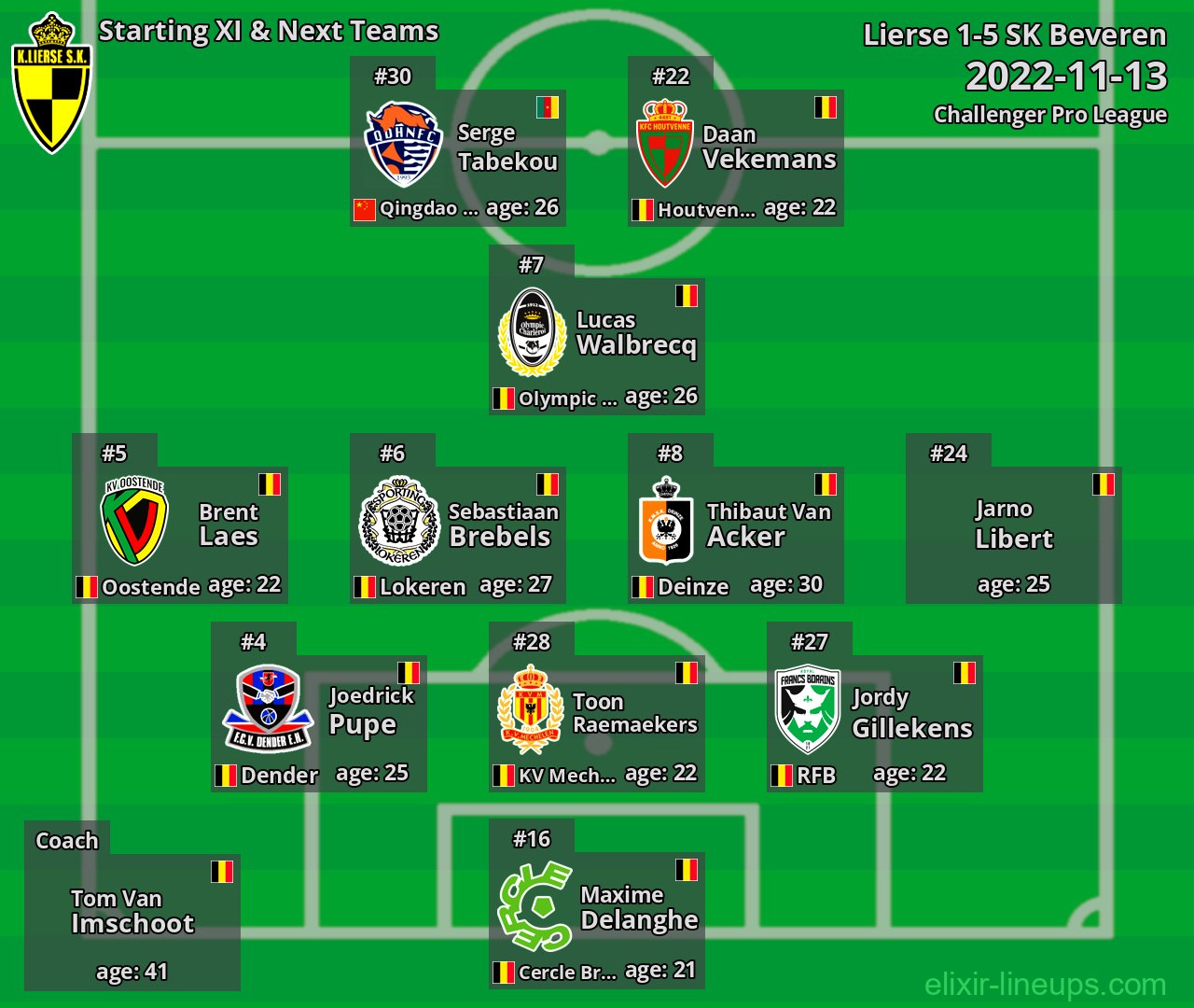 Lierse Starting XI & Next Teams 2022-11-13