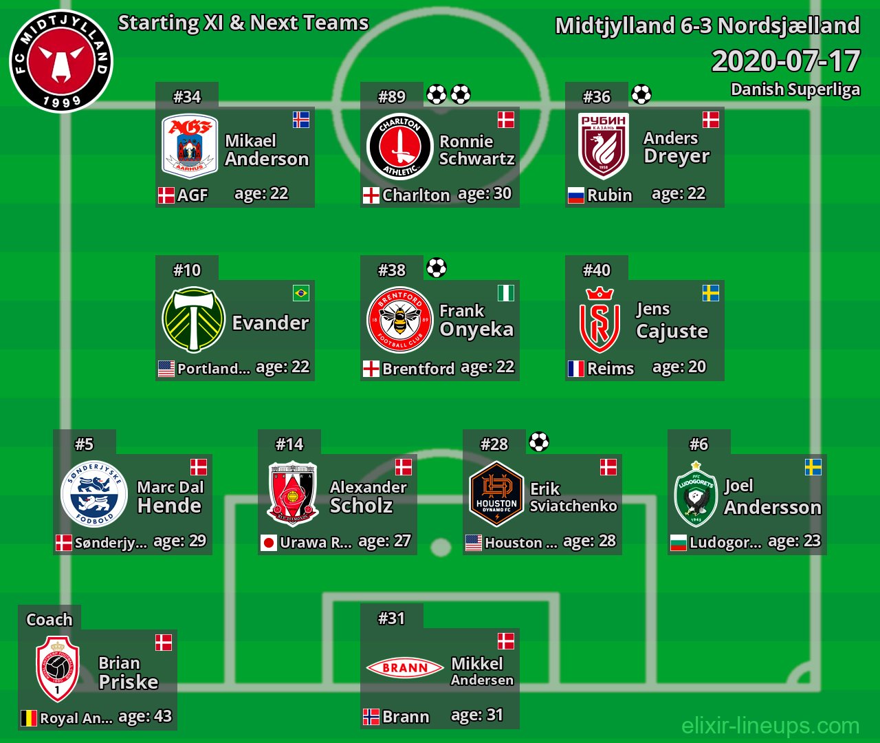 Midtjylland Starting XI & Next Teams 2020-07-17