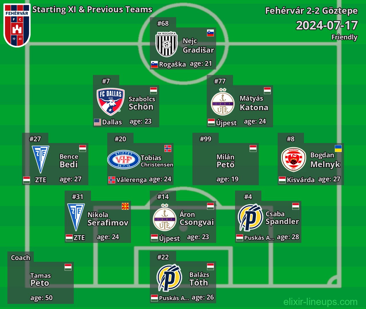 Fehérvár Starting XI & Previous Teams 2024-07-17