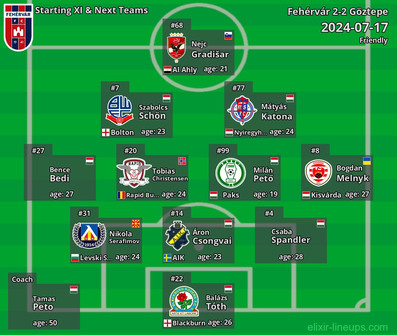 Fehérvár Starting XI & Next Teams 2024-07-17